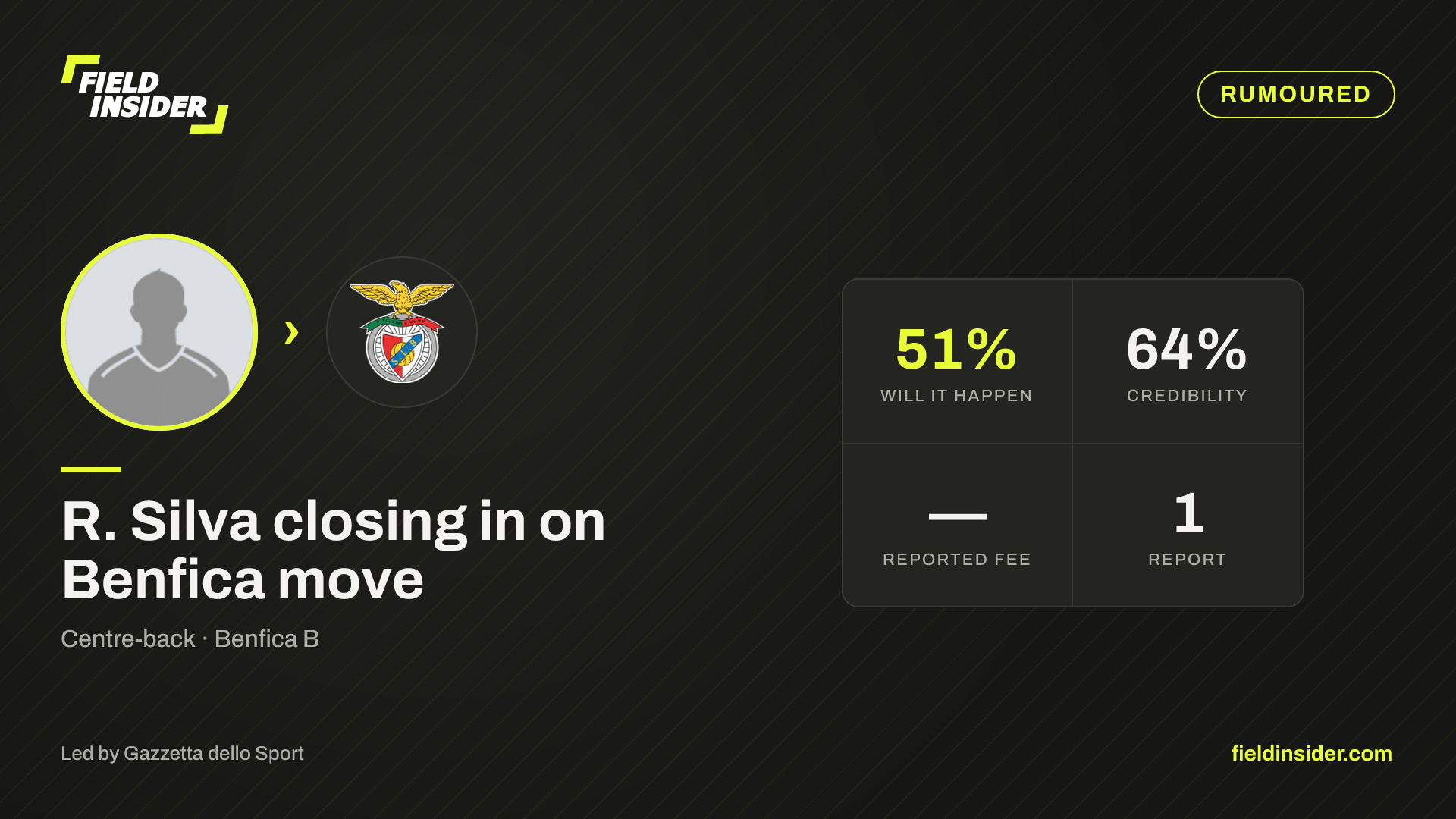 R. Silva closing in on Benfica move — Field Insider report card