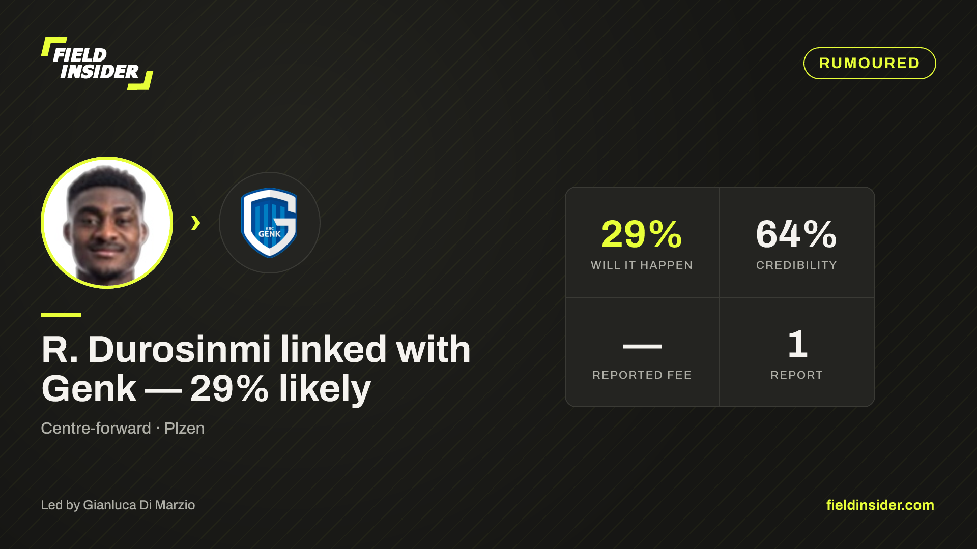 R. Durosinmi linked with Genk — 29% likely — Field Insider report card