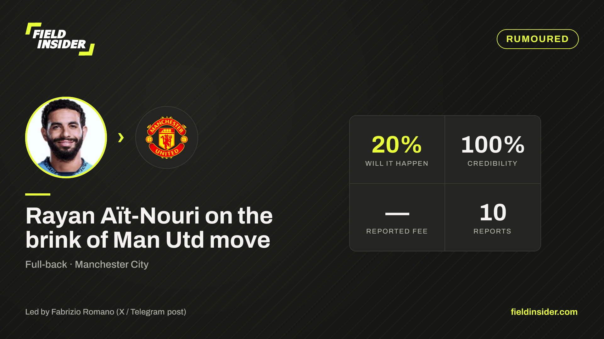 Rayan Aït-Nouri on the brink of Man Utd move — Field Insider report card
