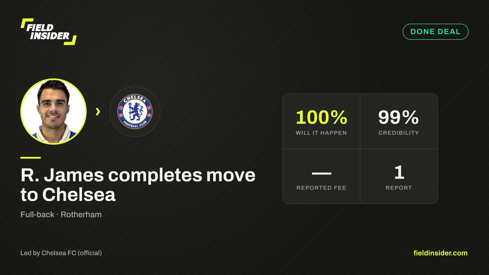 R. James completes move to Chelsea — Field Insider report card