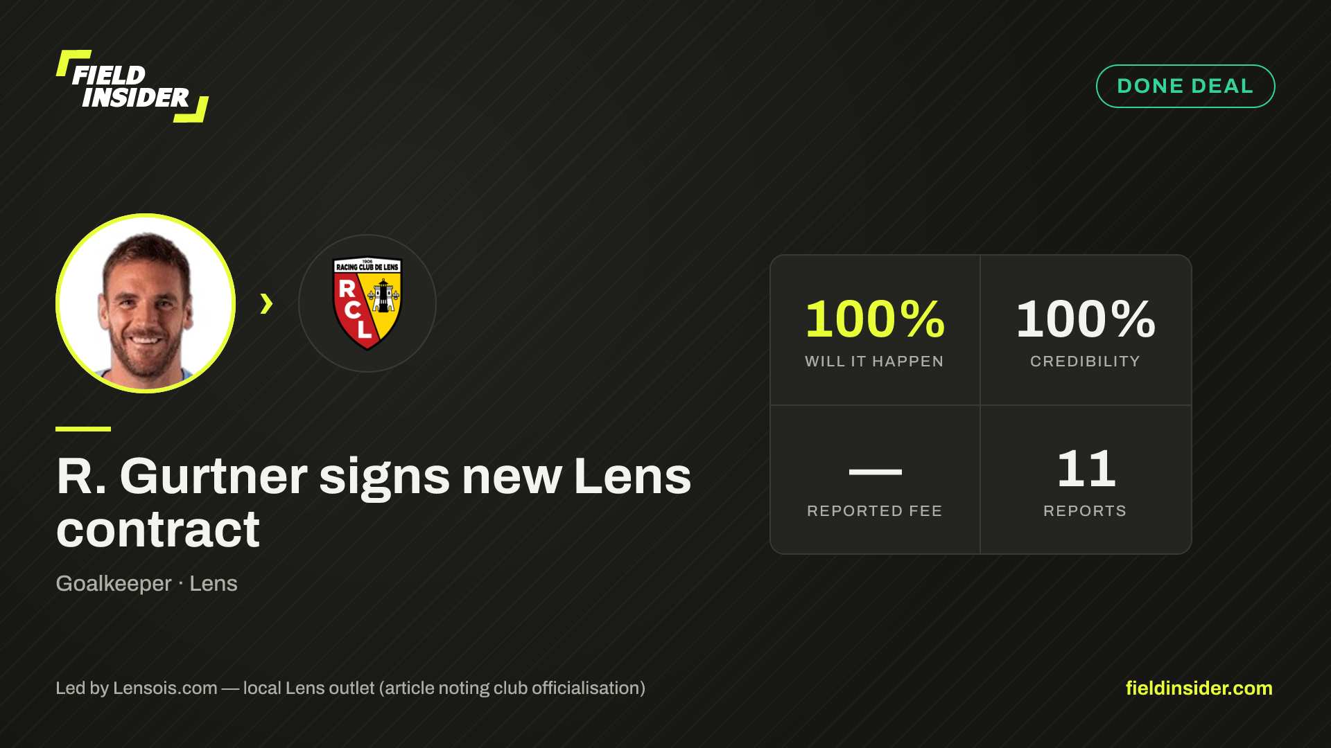 R. Gurtner signs new Lens contract — Field Insider report card