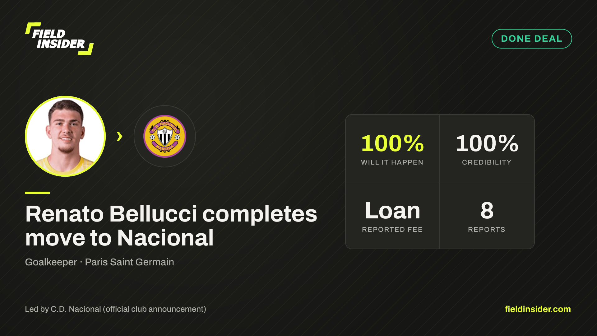 Renato Bellucci completes move to Nacional — Field Insider report card