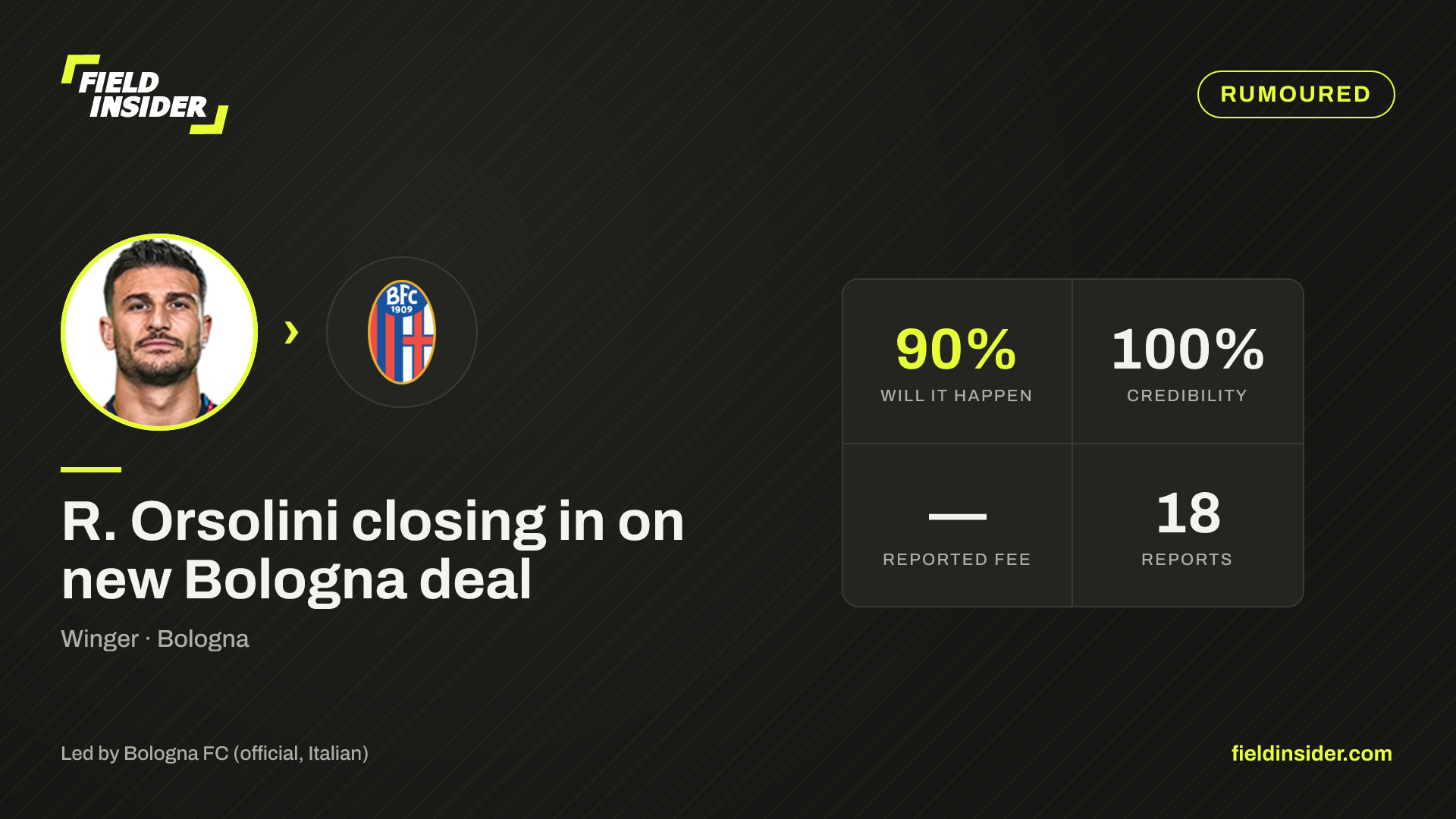R. Orsolini closing in on new Bologna deal — Field Insider report card
