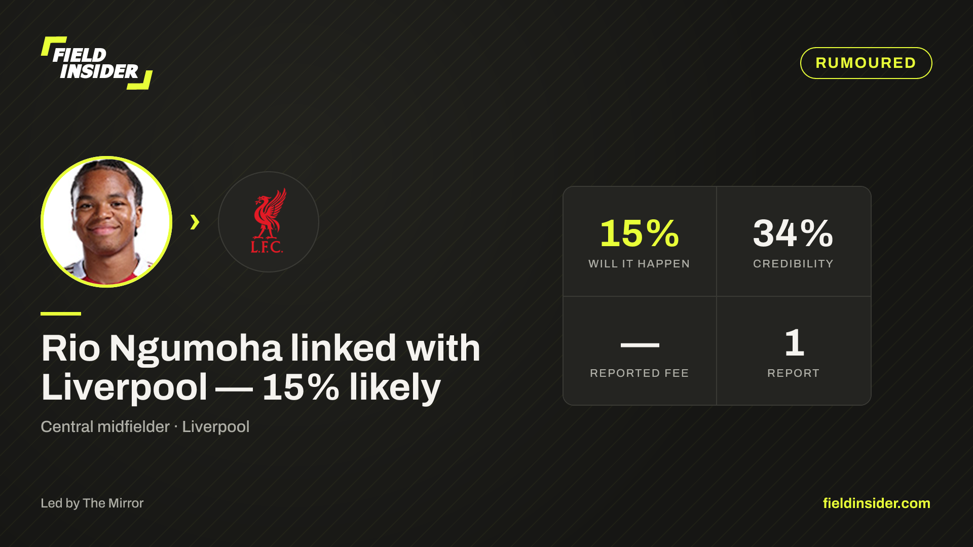 Liverpool near breakthrough in Rio Ngumoha talks — Field Insider report card