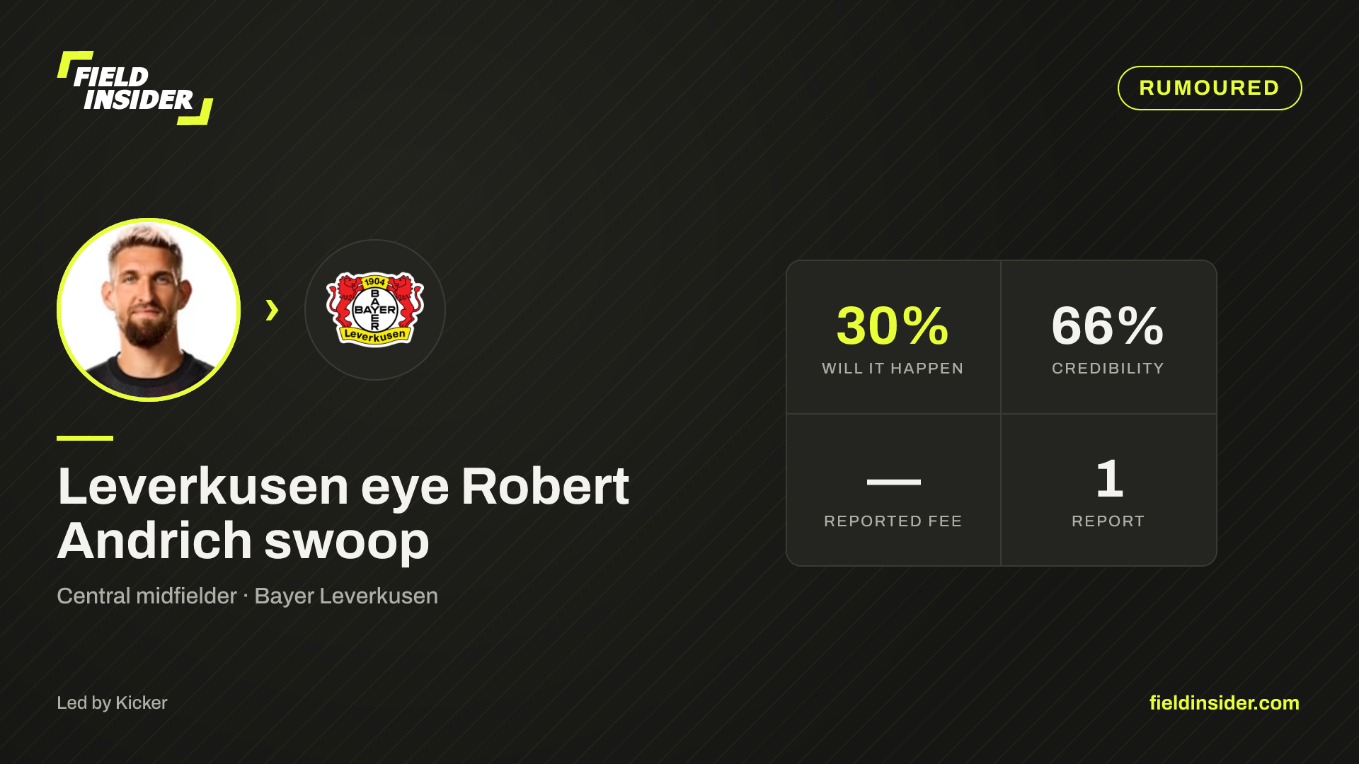 Leverkusen eye Robert Andrich swoop — Field Insider report card