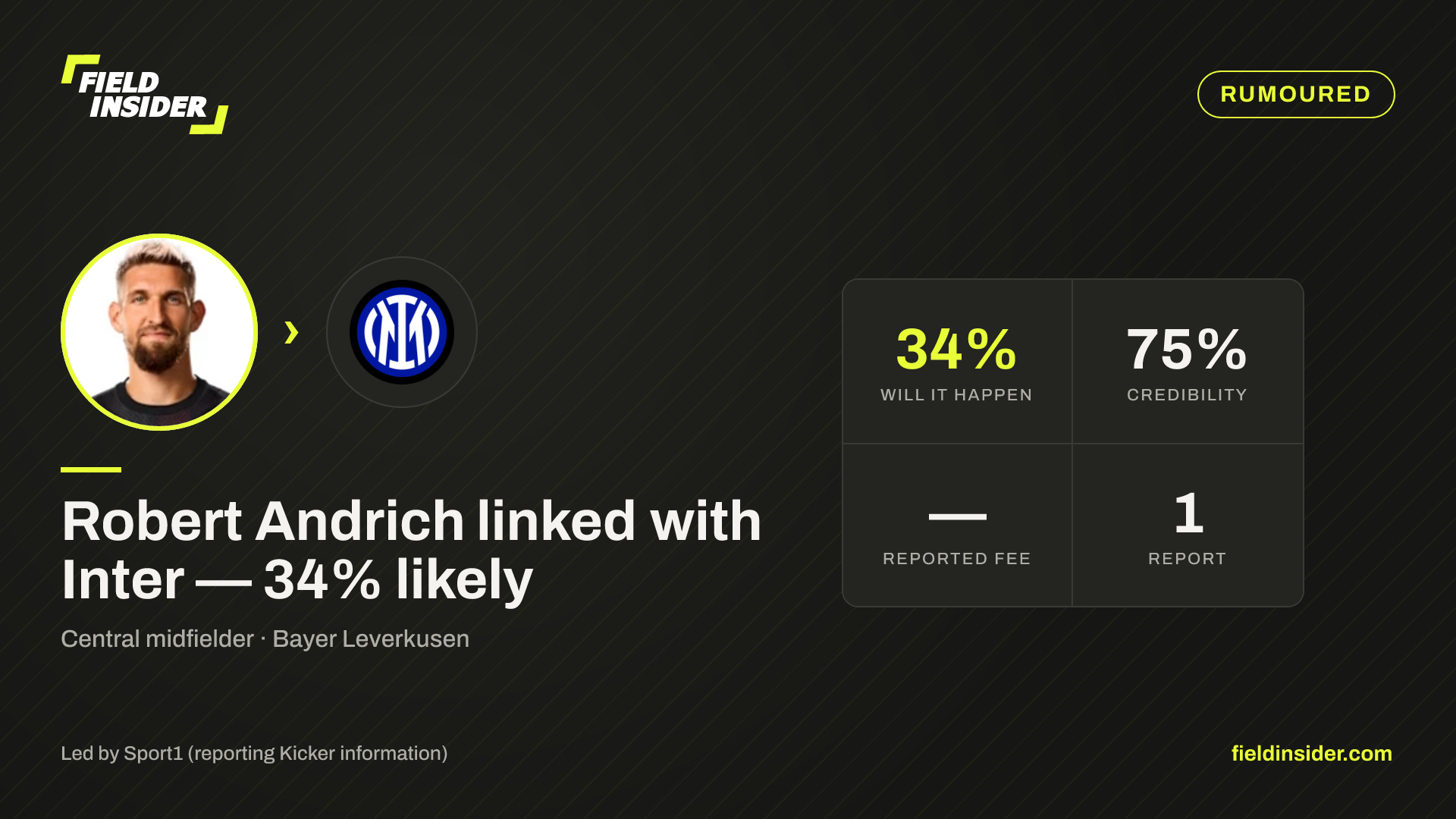 Robert Andrich linked with Inter — 34% likely — Field Insider report card