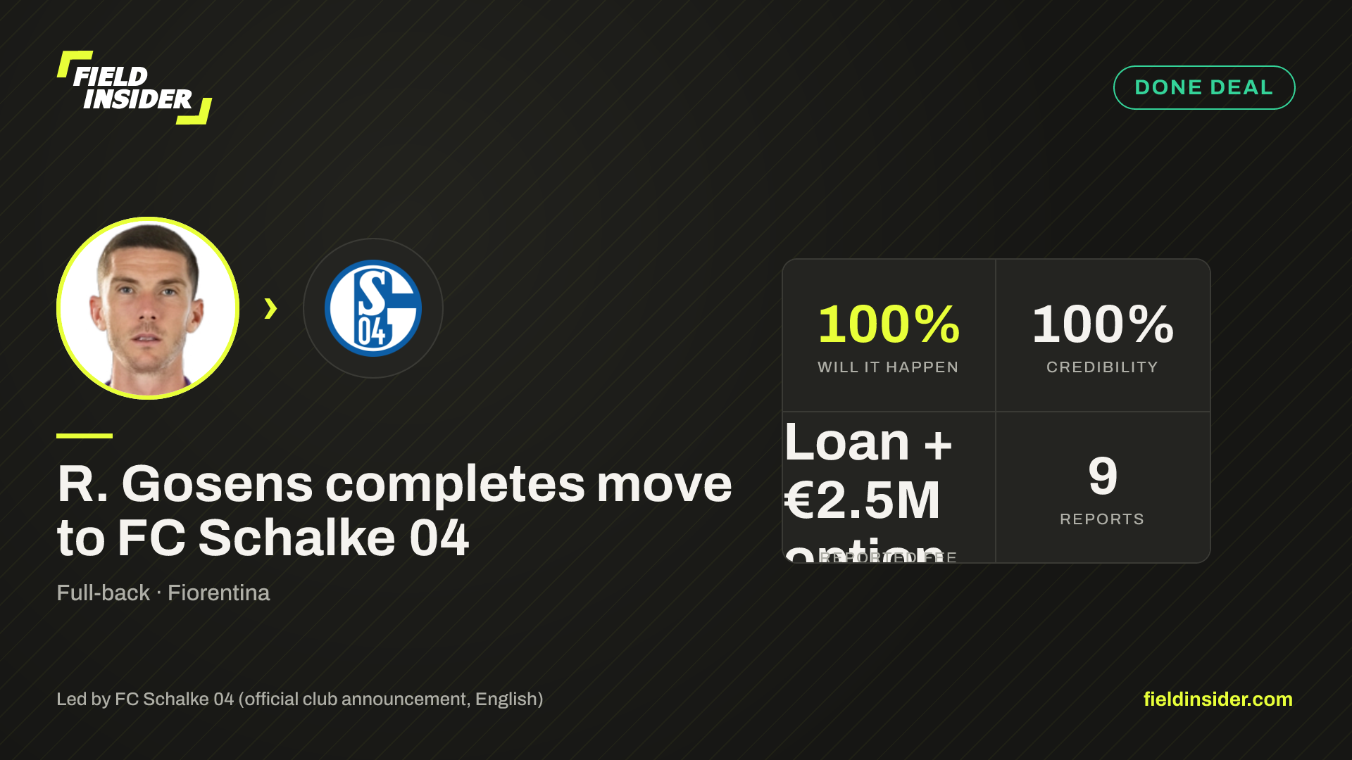 R. Gosens completes move to FC Schalke 04 — Field Insider report card