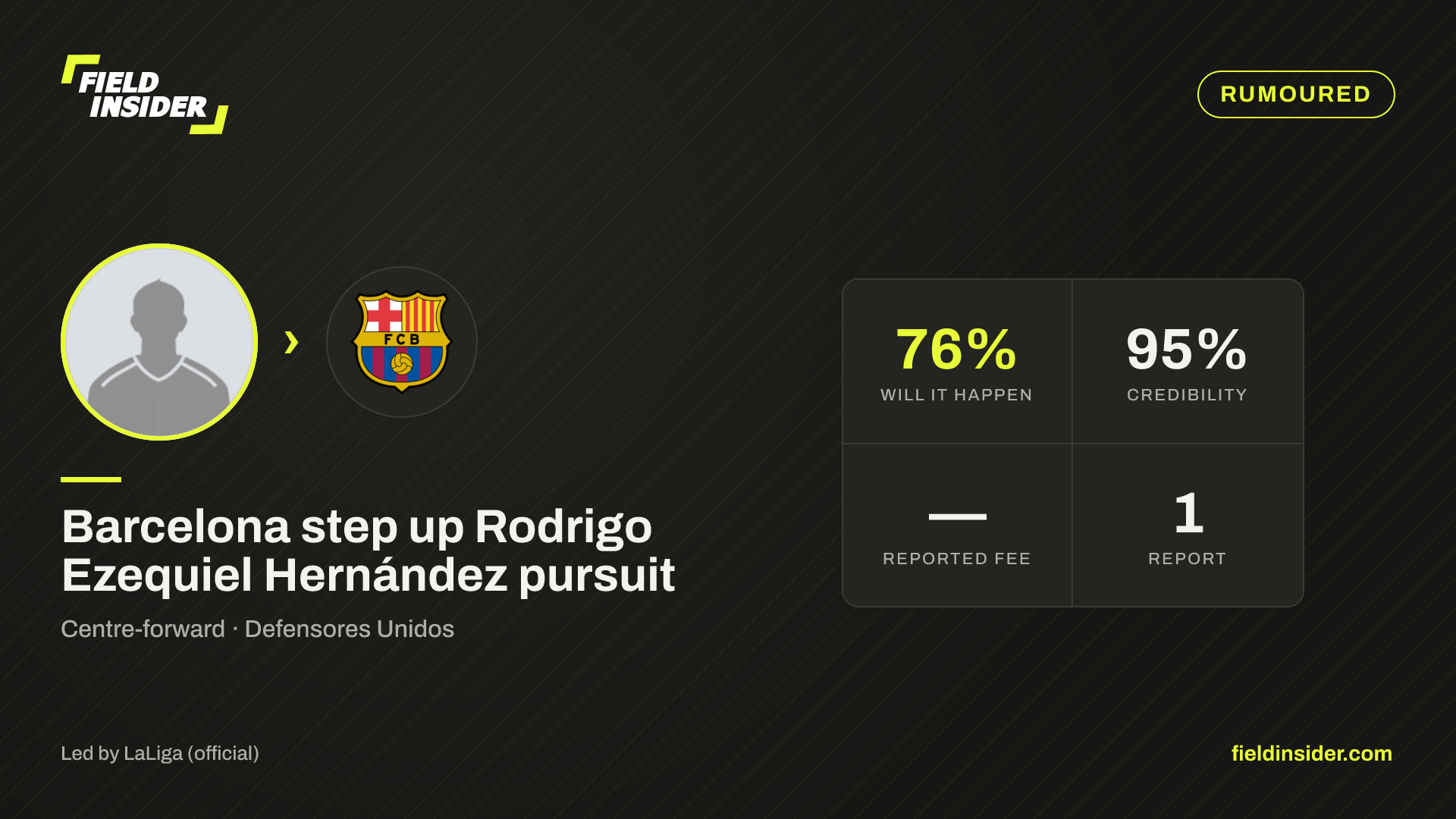 Barcelona step up Rodrigo Ezequiel Hernández pursuit — Field Insider report card