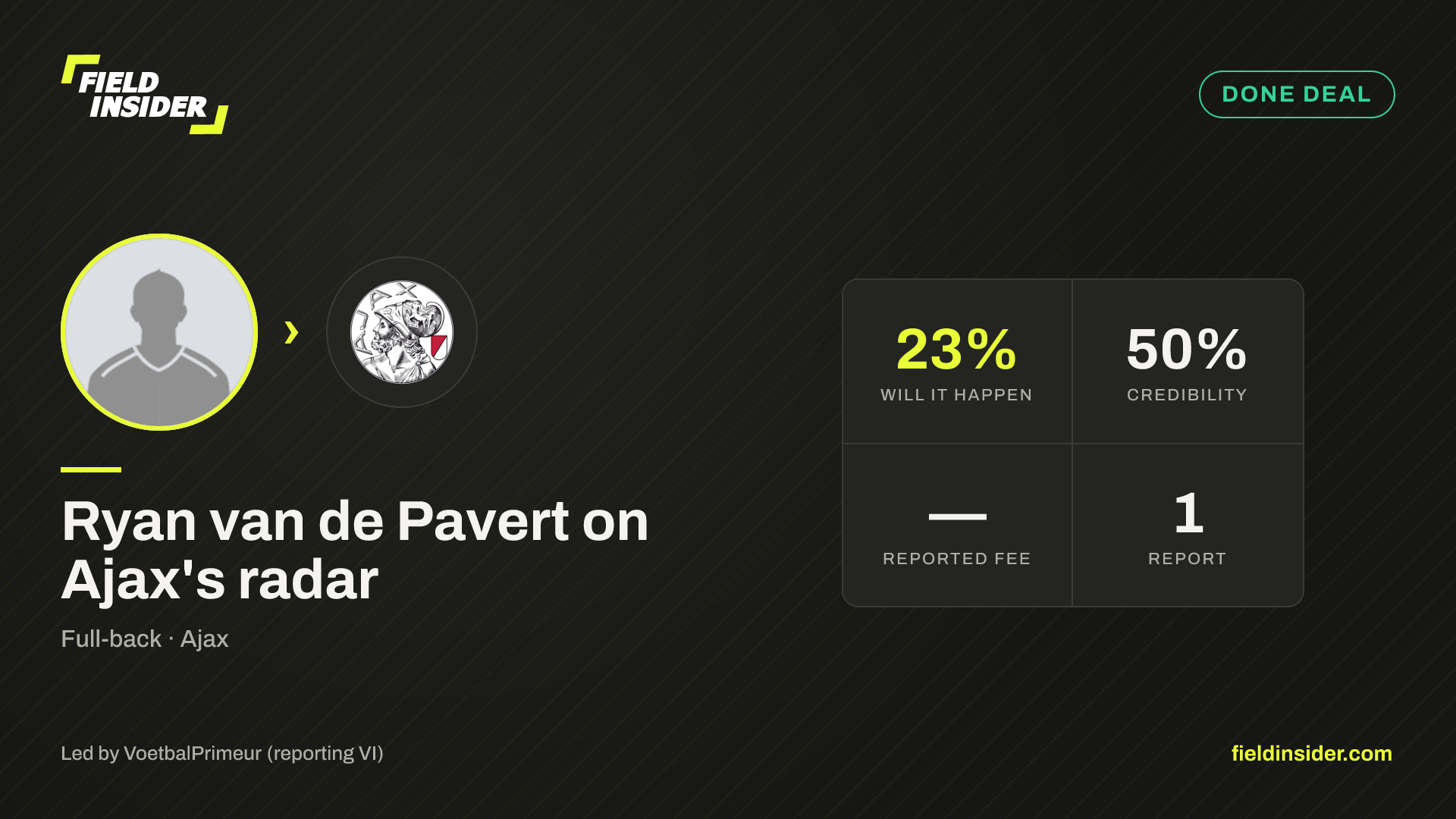 Ryan van de Pavert on Ajax's radar — Field Insider report card