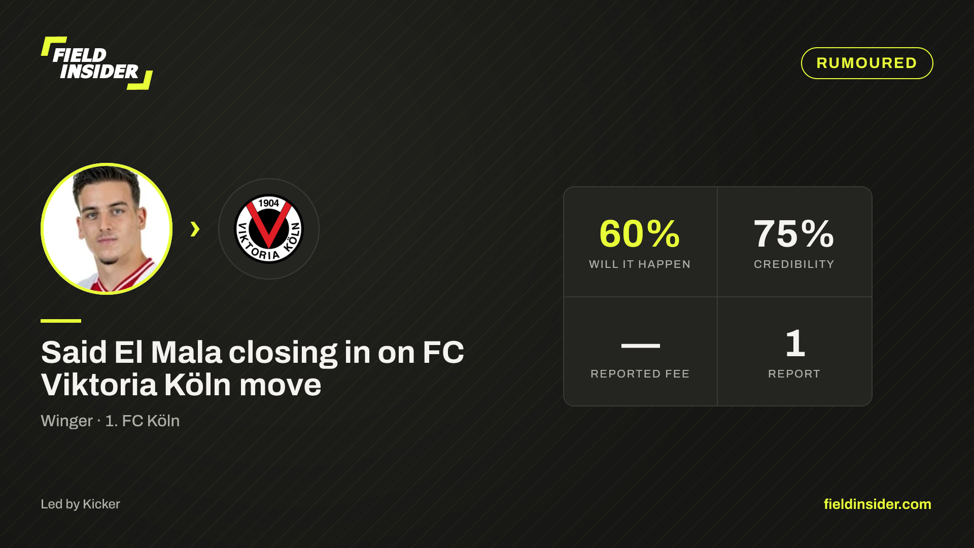 Said El Mala closing in on FC Viktoria Köln move — Field Insider report card