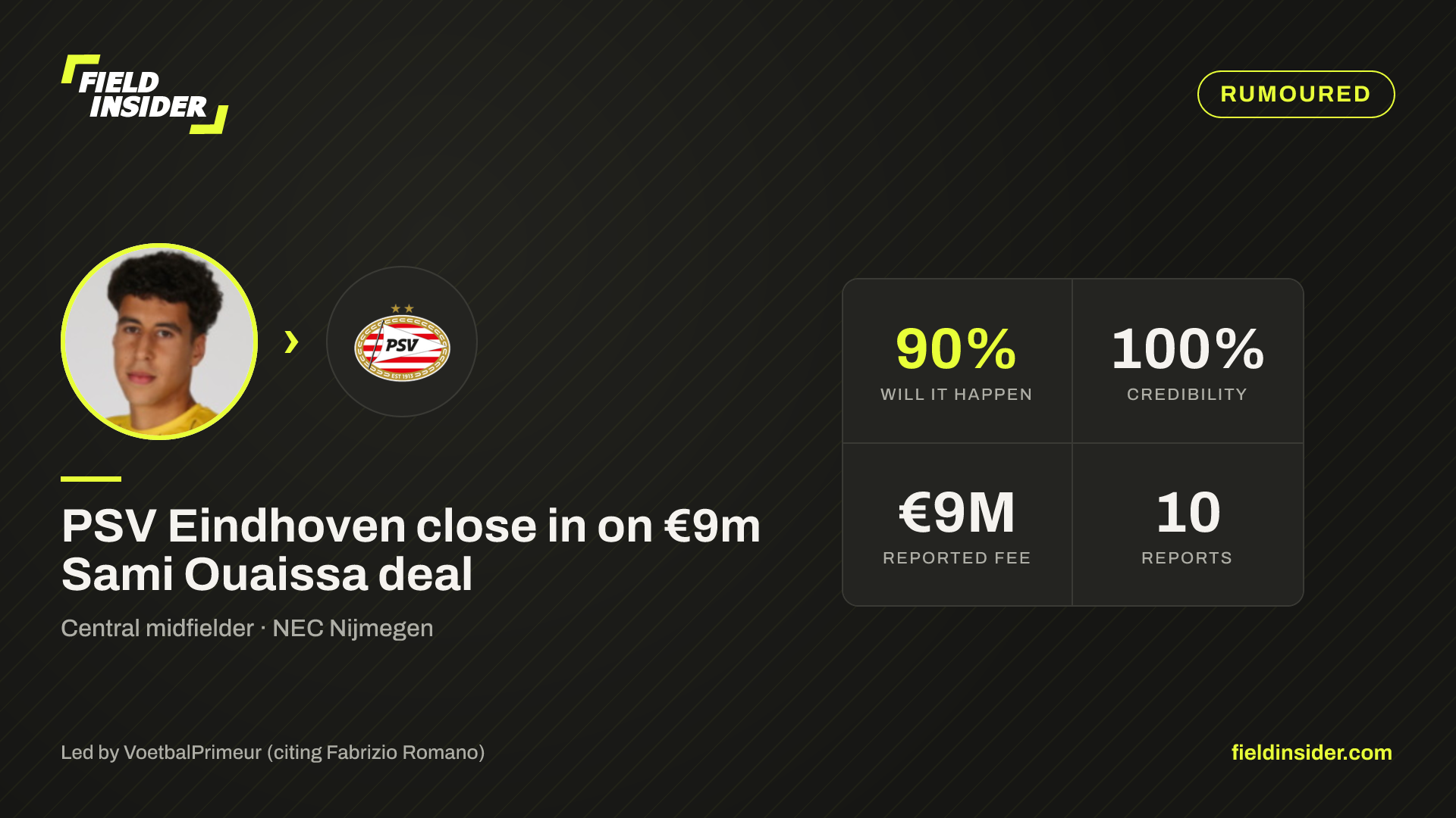 PSV Eindhoven seal €9m Sami Ouaissa deal — Field Insider report card