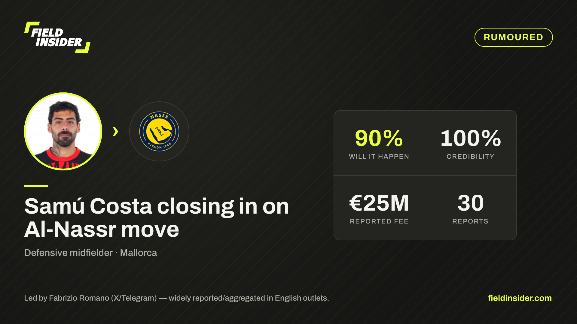 Samú Costa closing in on Al-Nassr move — Field Insider report card