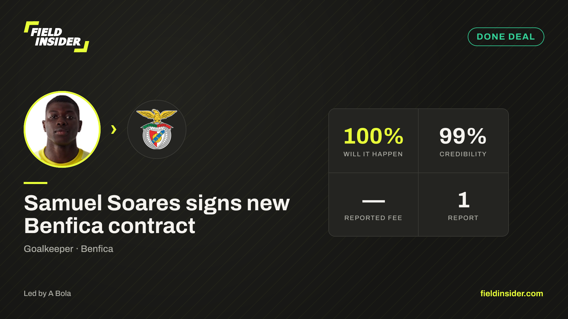 Samuel Soares closing in on new Benfica deal — Field Insider report card