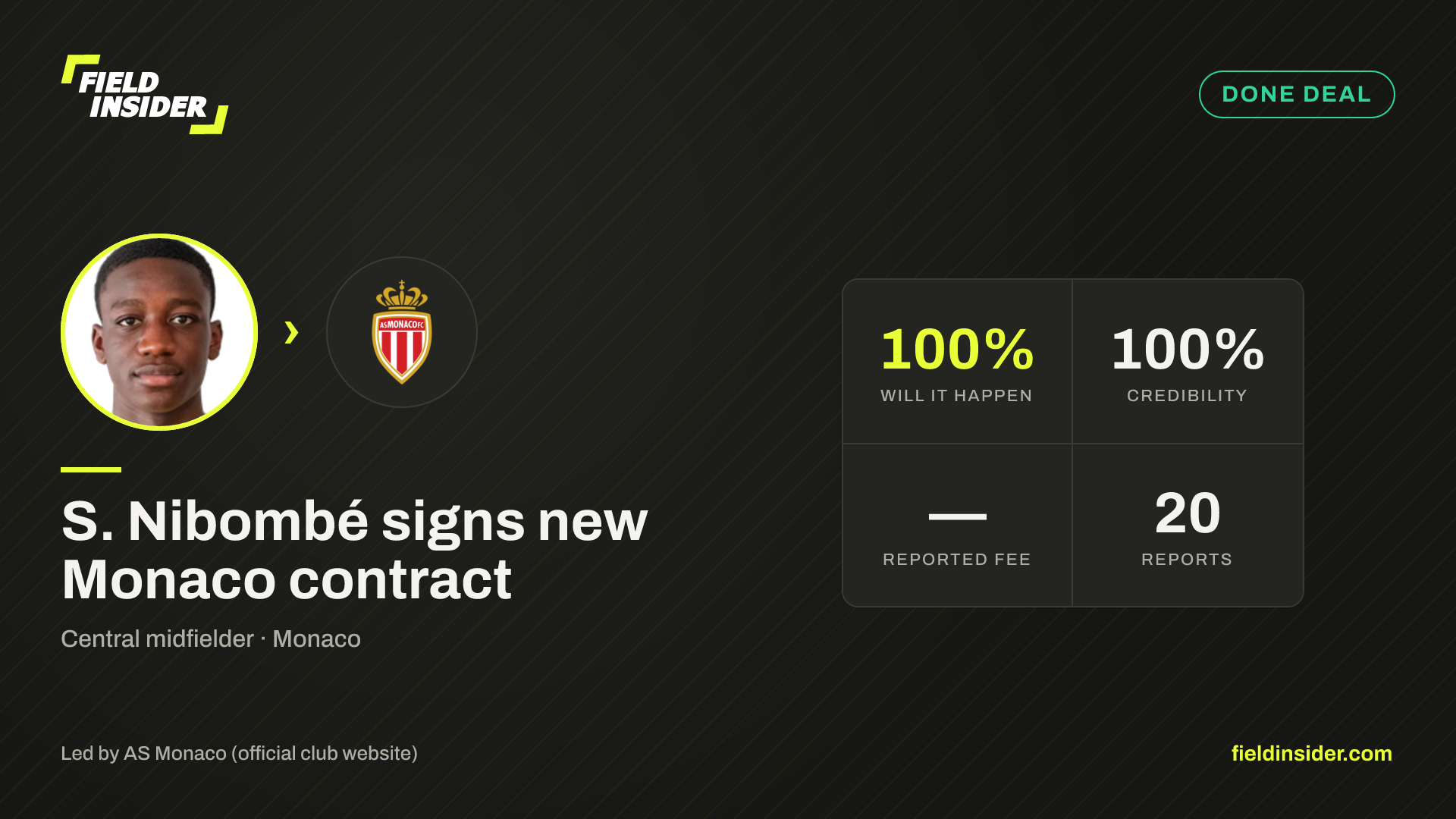 S. Nibombé signs new Monaco contract — Field Insider report card