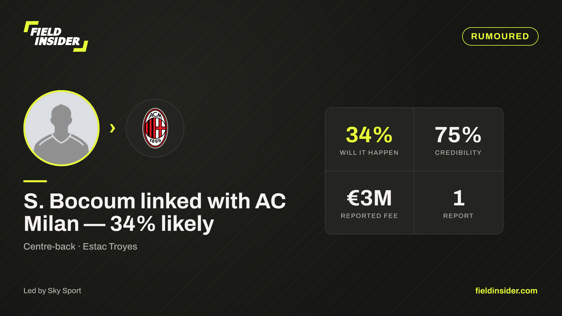 S. Bocoum linked with AC Milan — 34% likely — Field Insider report card