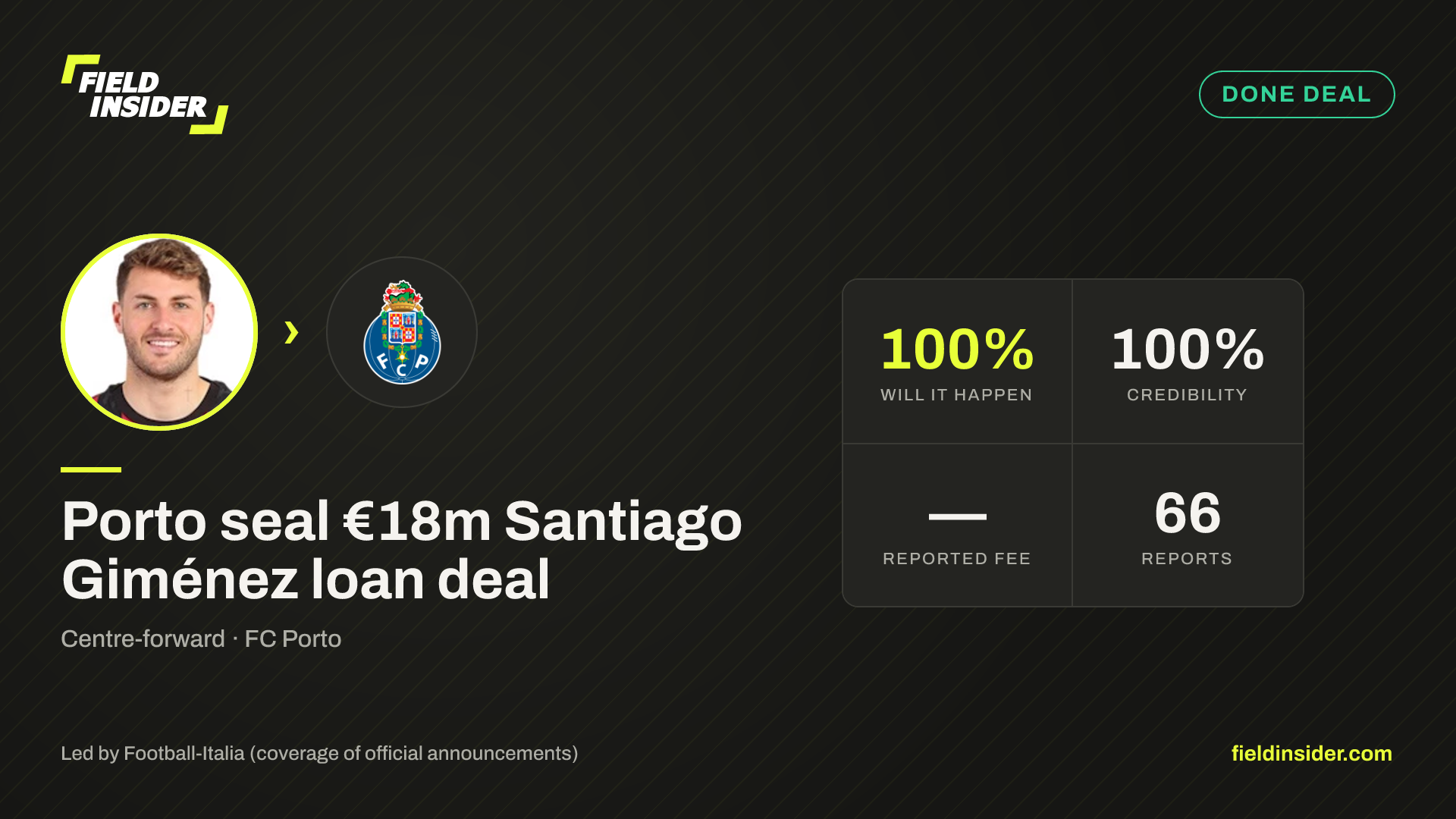 Porto seal €18m Santiago Giménez loan deal — Field Insider report card