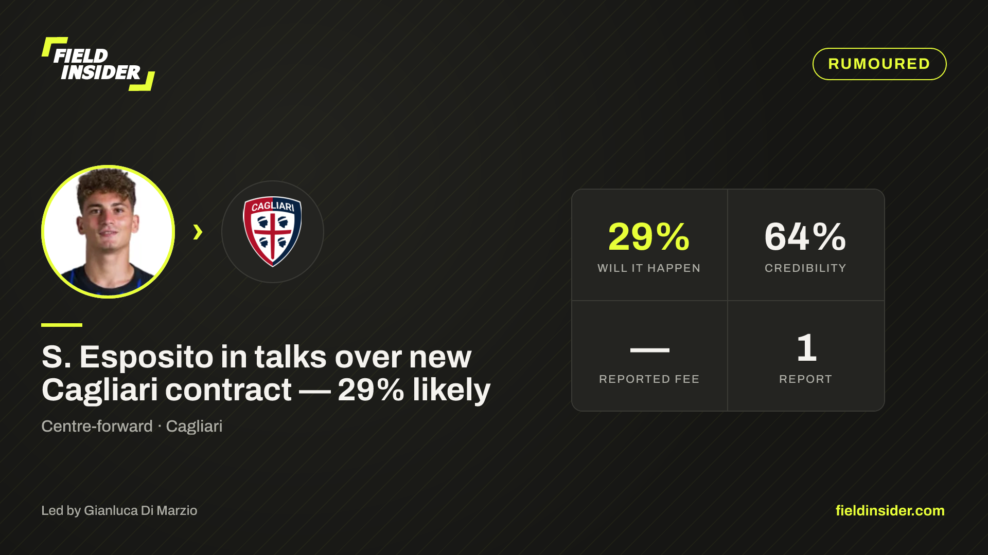 S. Esposito in talks over new Cagliari contract — 29% likely — Field Insider report card