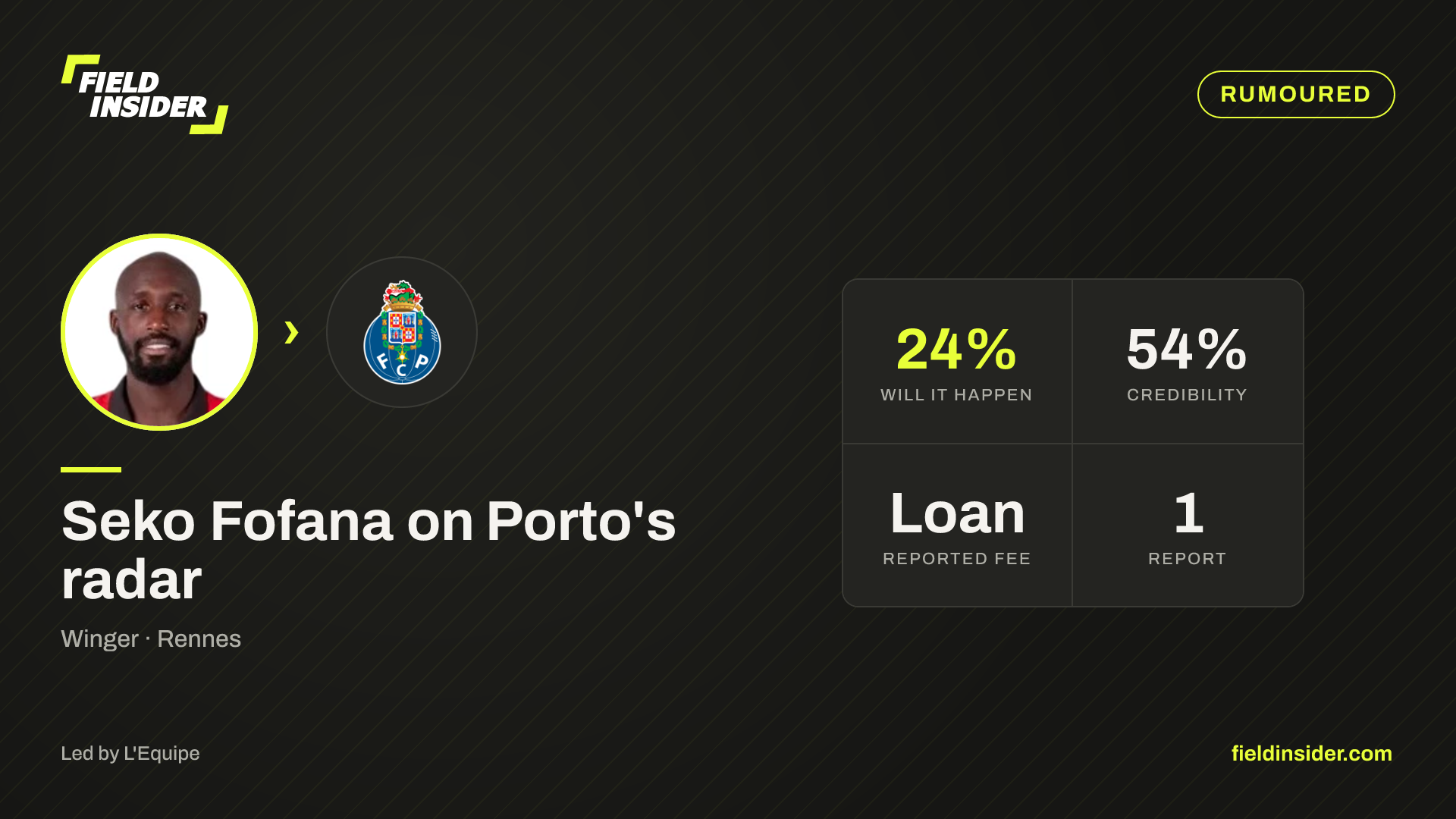 Seko Fofana completes Porto loan switch — Field Insider report card