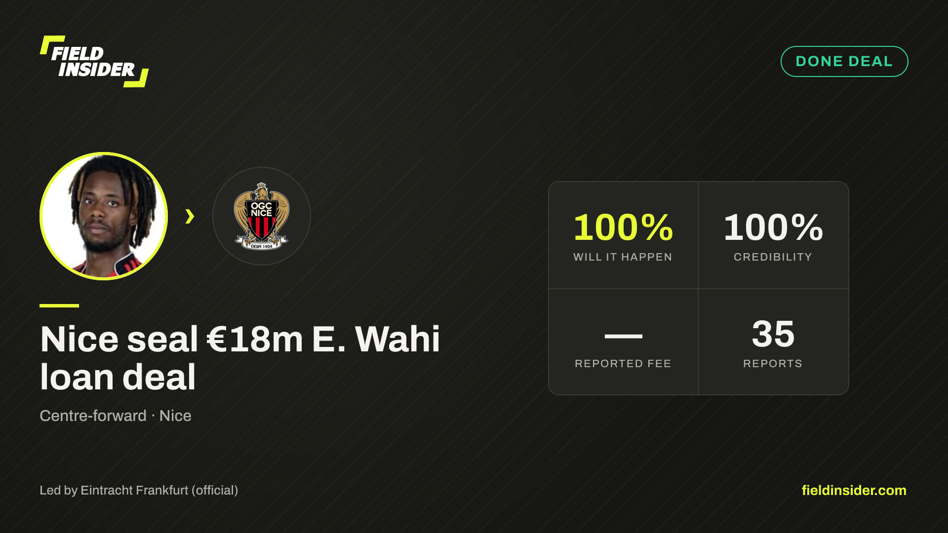 Nice seal €18m E. Wahi loan deal — Field Insider report card