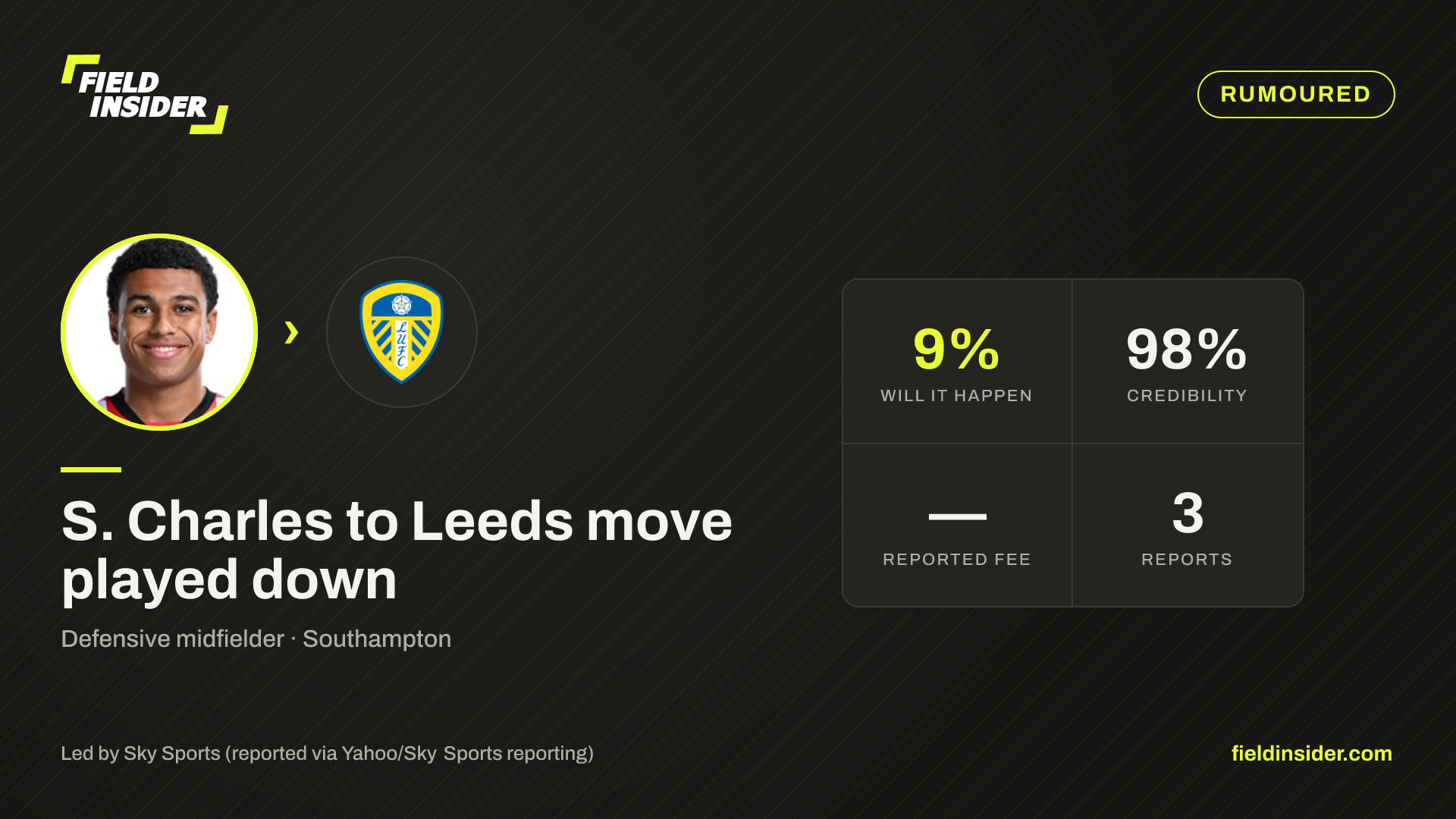 S. Charles to Leeds move played down — Field Insider report card