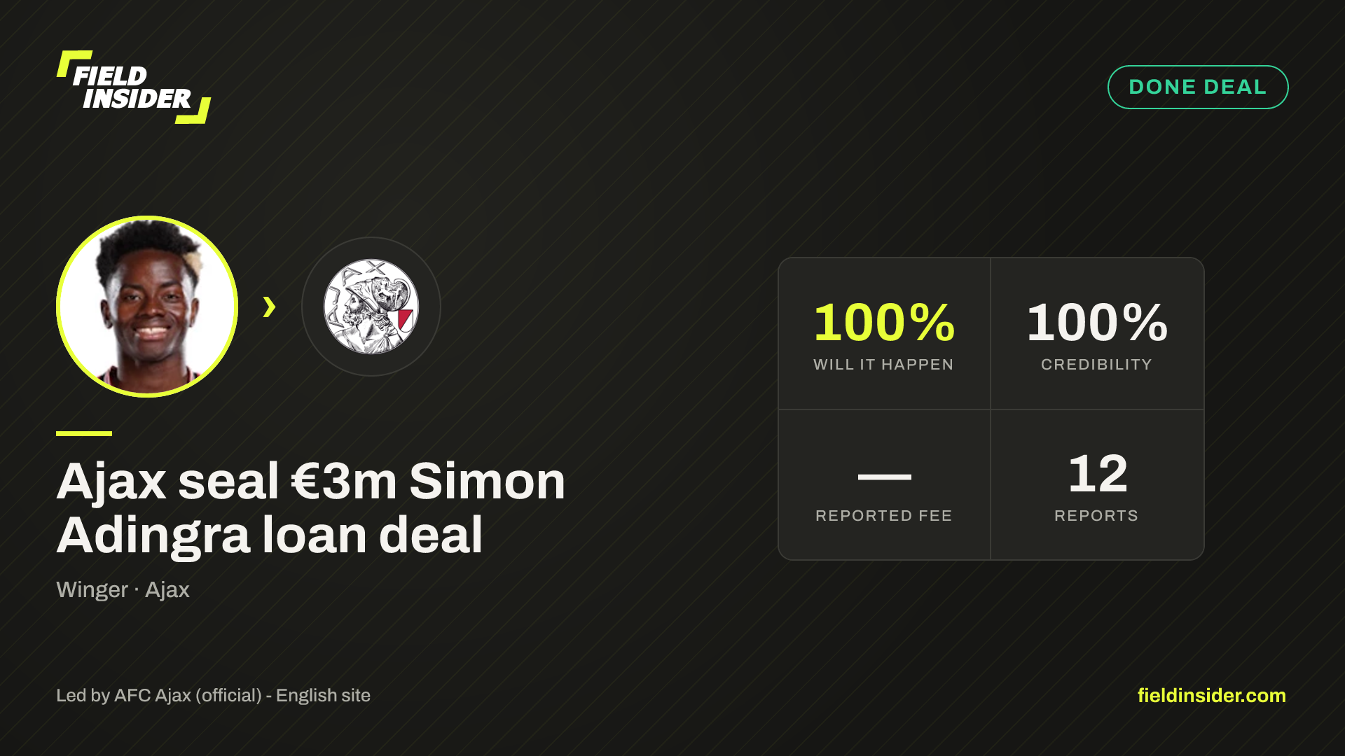 Ajax seal €3m Simon Adingra loan deal — Field Insider report card