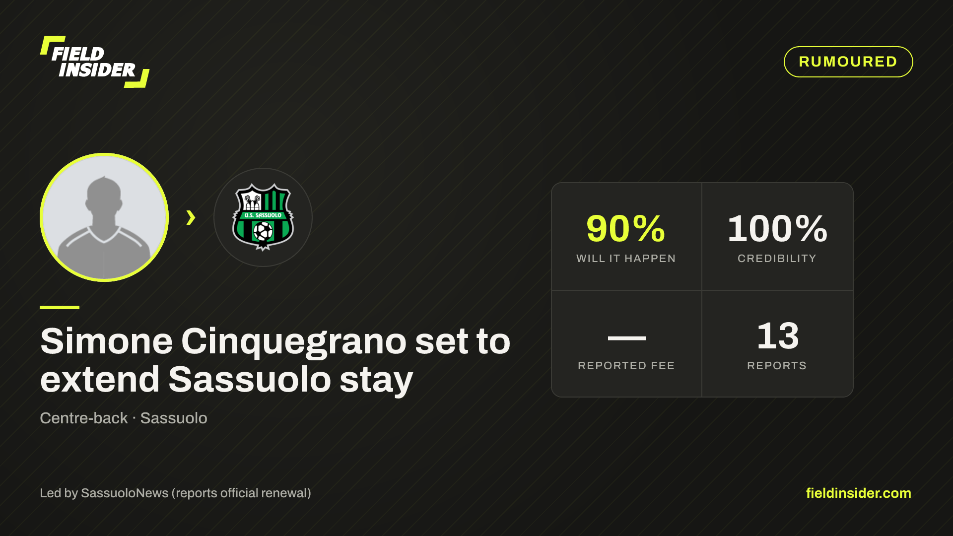 Simone Cinquegrano commits to Sassuolo — Field Insider report card