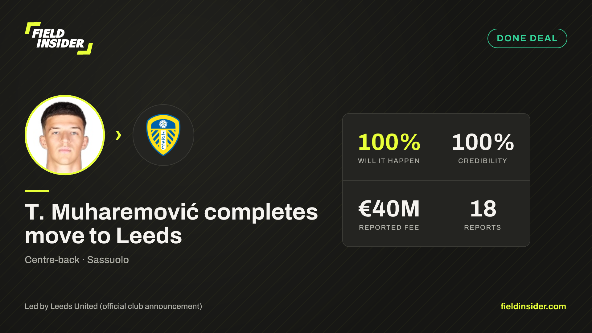 T. Muharemović completes move to Leeds — Field Insider report card
