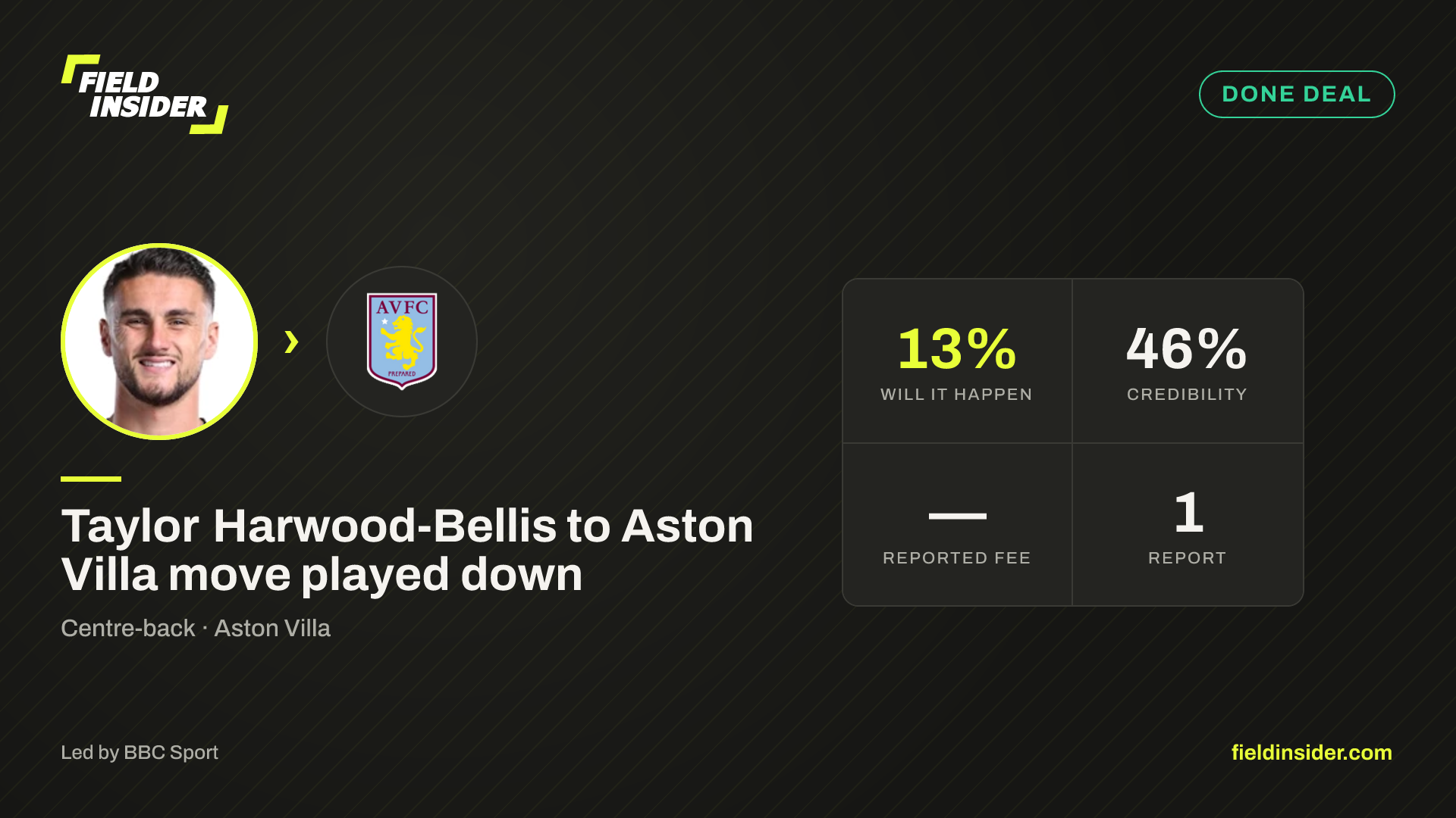 Taylor Harwood-Bellis to Aston Villa move played down — Field Insider report card