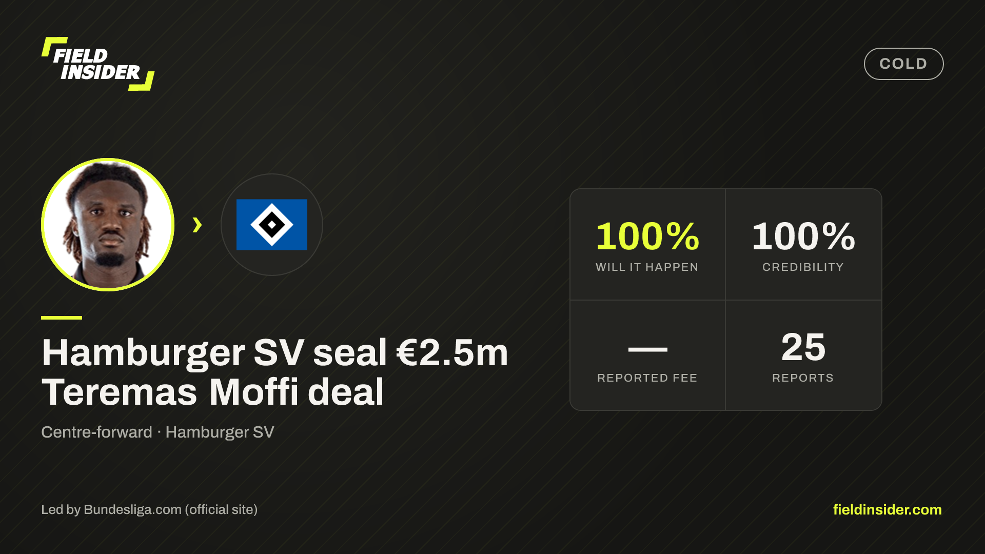 Hamburger SV seal €2.5m Teremas Moffi deal — Field Insider report card