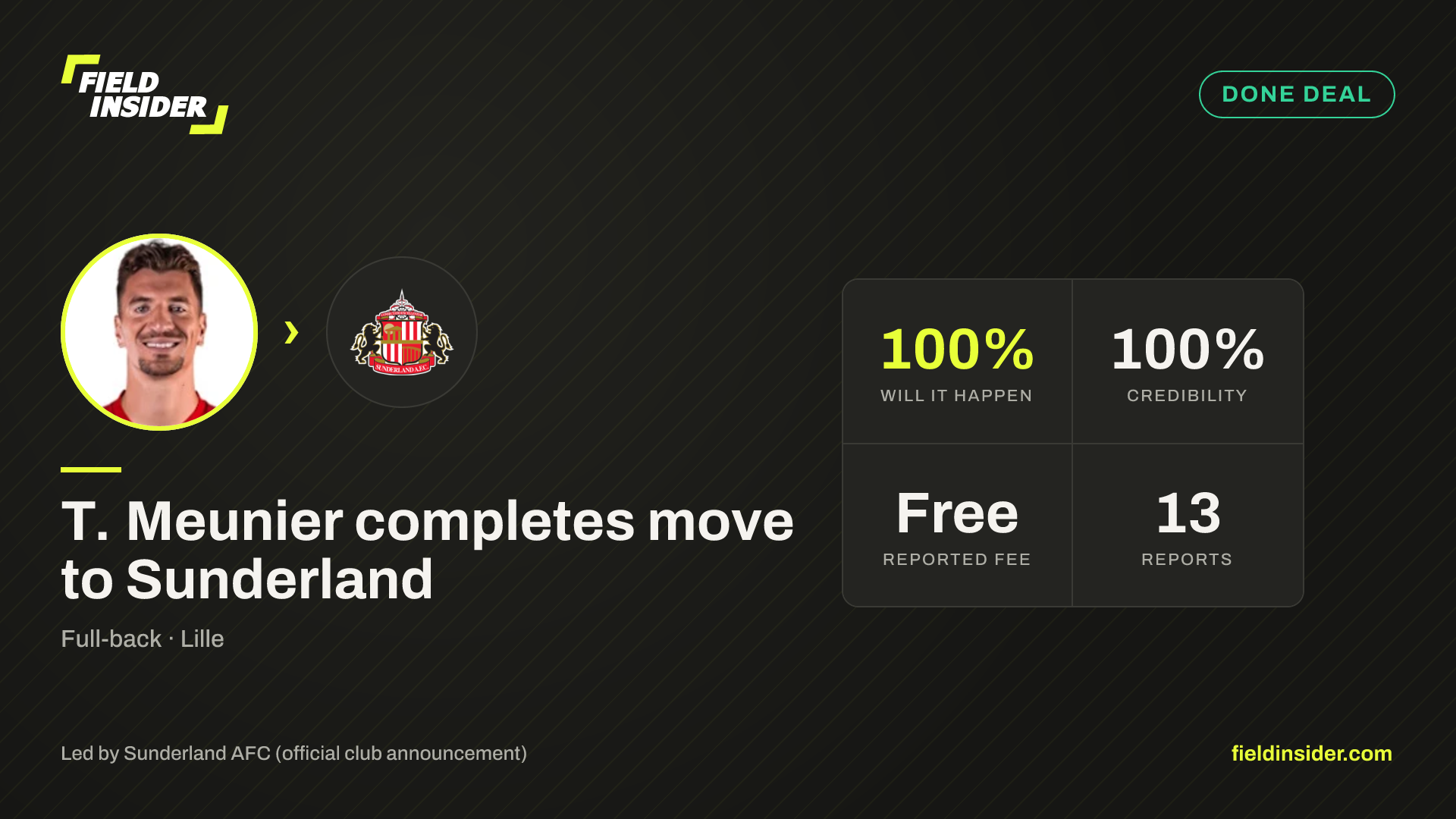 T. Meunier completes move to Sunderland — Field Insider report card