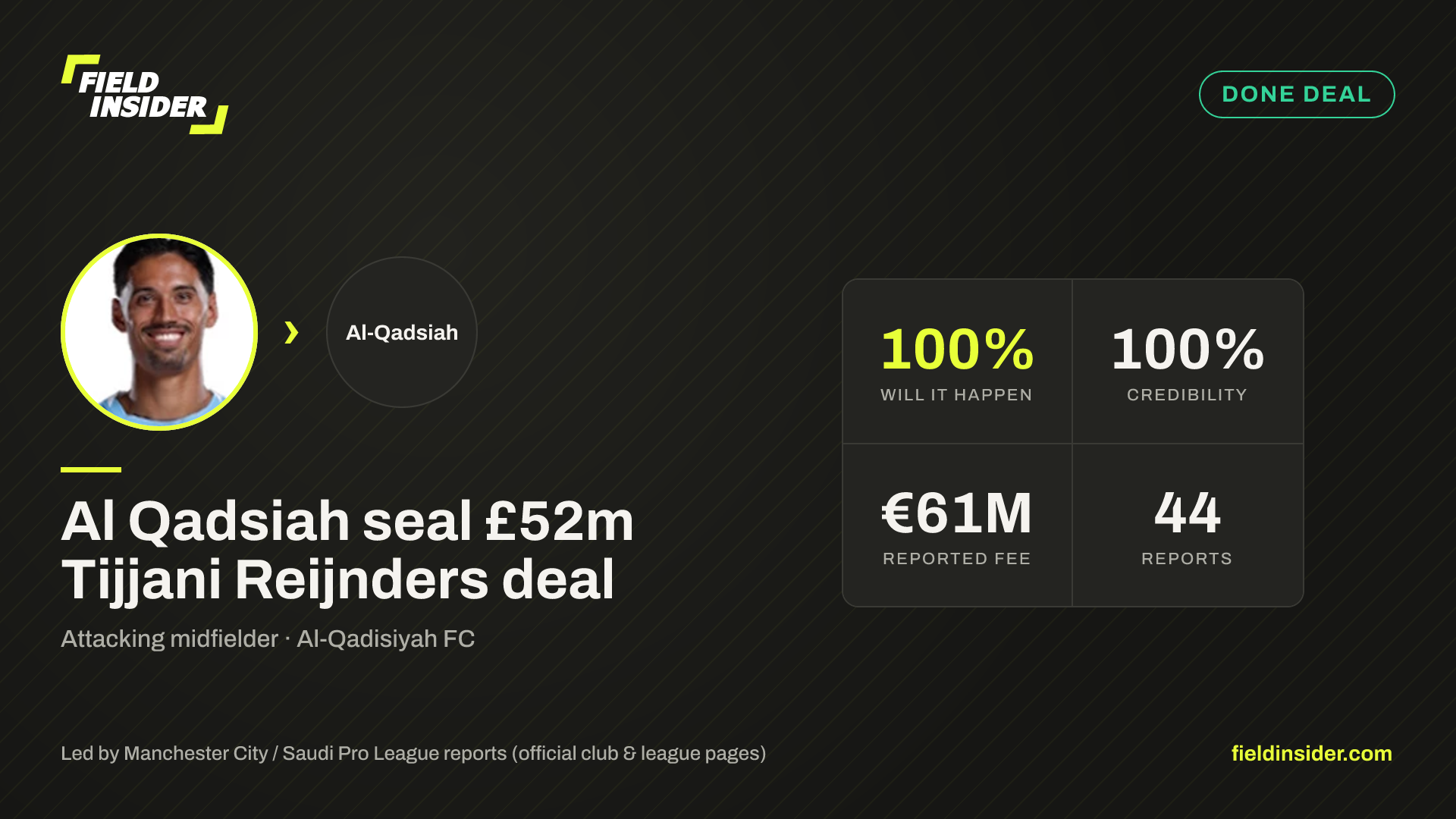 Al Qadsiah seal £52m Tijjani Reijnders deal — Field Insider report card