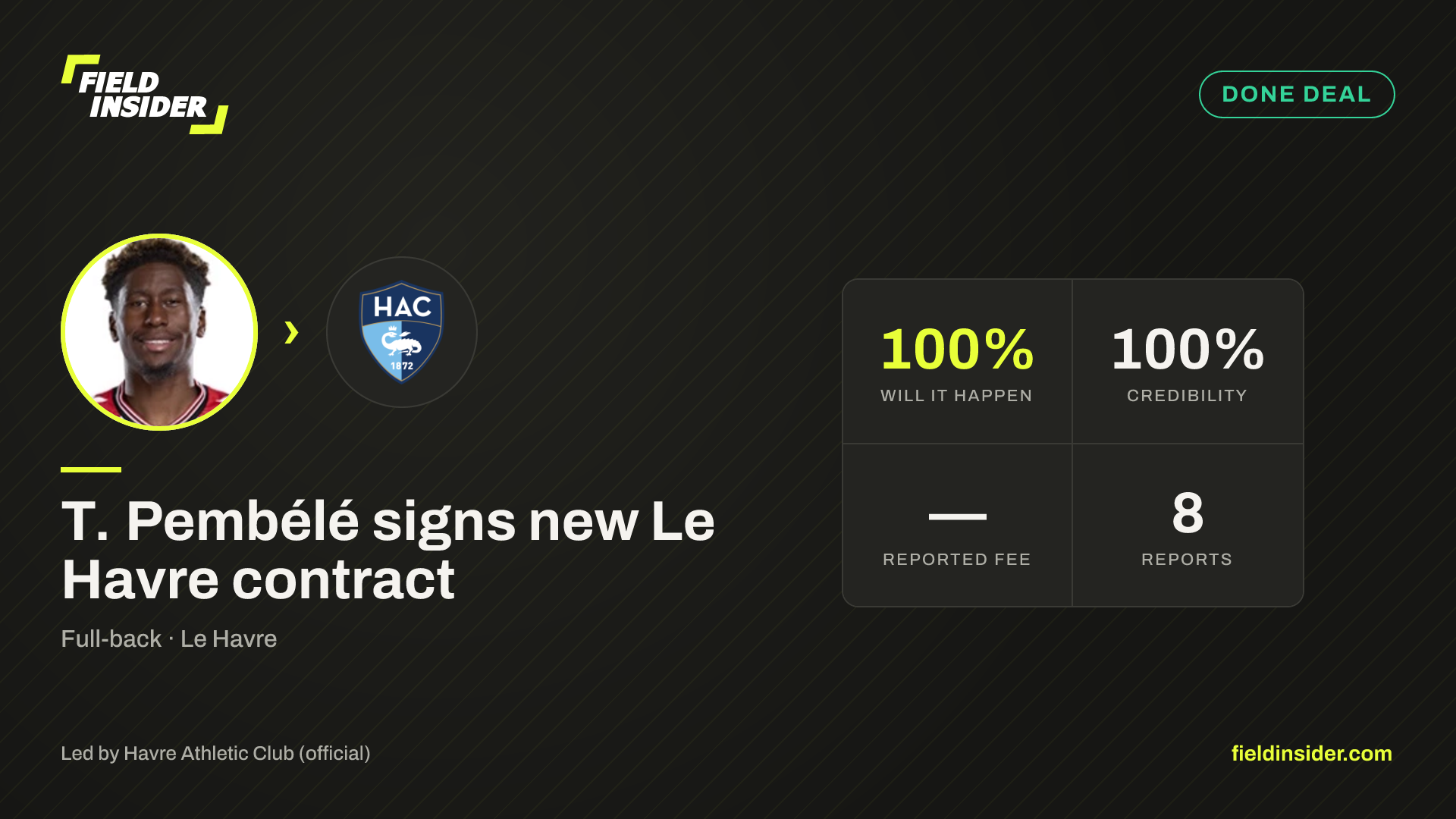 T. Pembélé signs new Le Havre contract — Field Insider report card