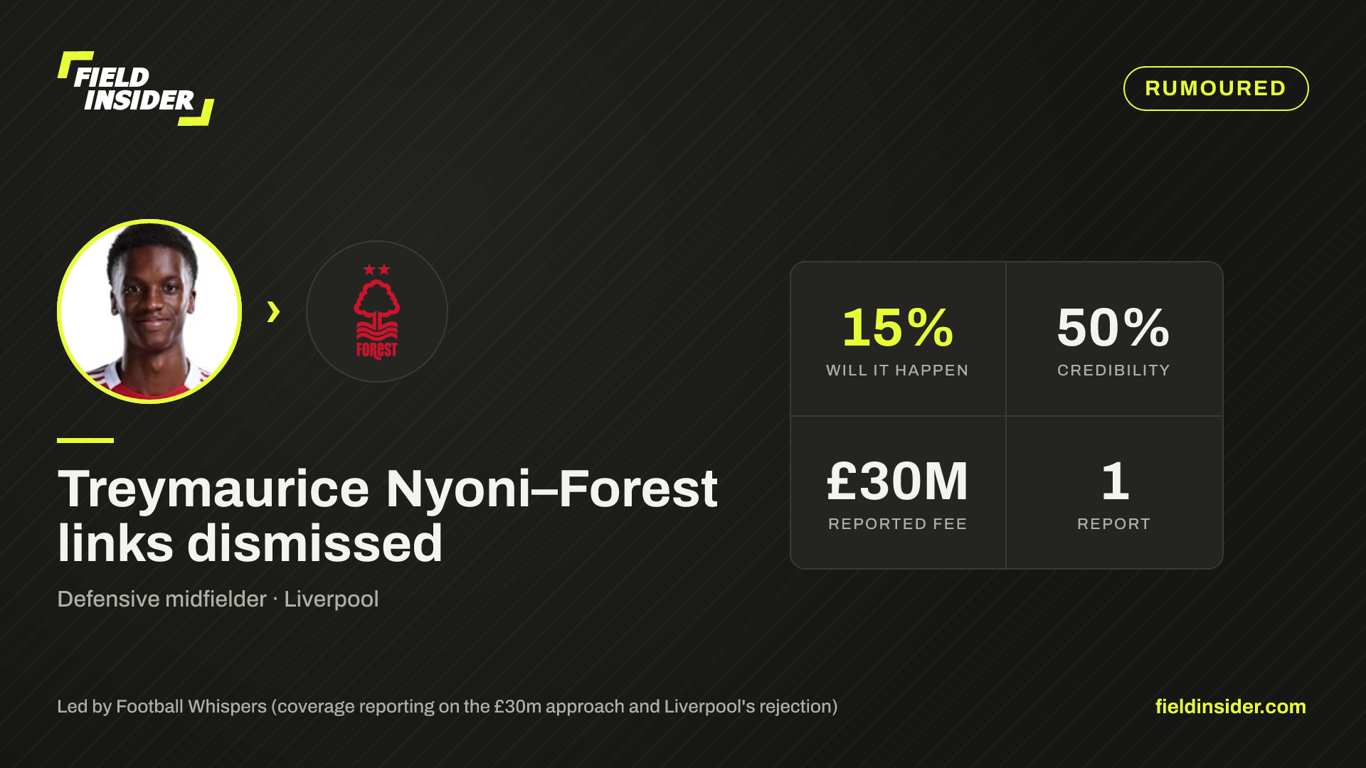 Treymaurice Nyoni–Forest links dismissed — Field Insider report card
