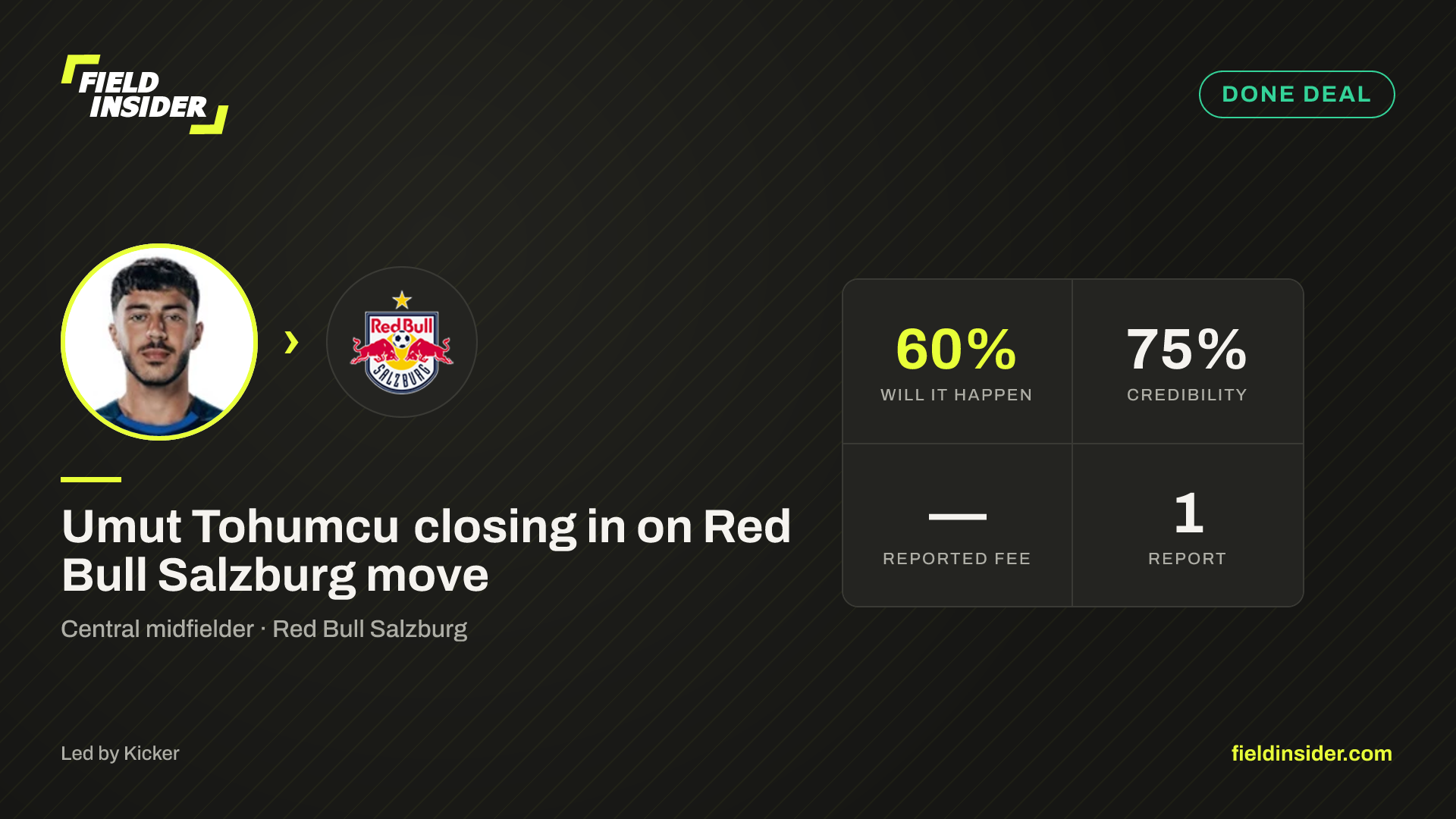 Umut Tohumcu closing in on Red Bull Salzburg move — Field Insider report card