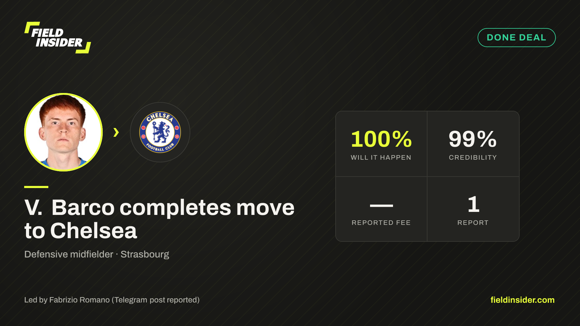 V. Barco completes move to Chelsea — Field Insider report card