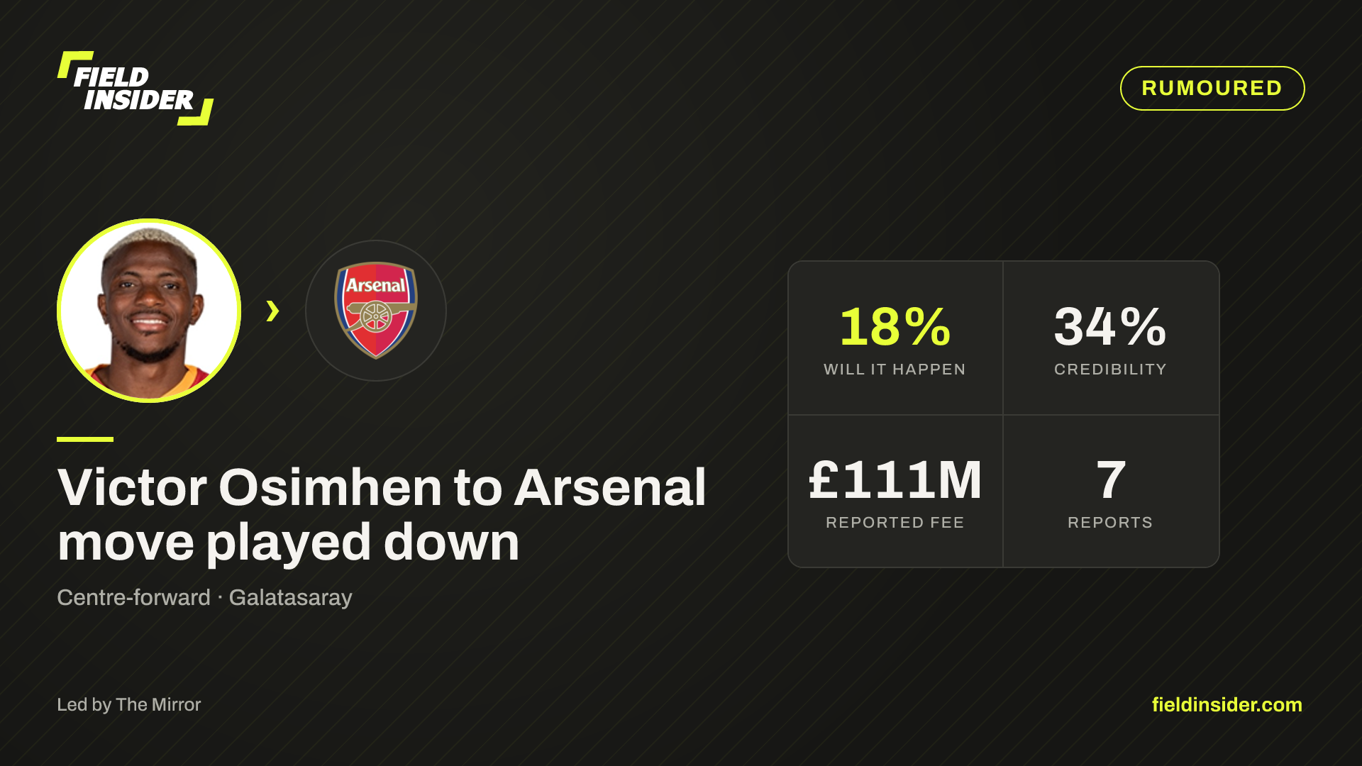 Victor Osimhen to Arsenal move played down — Field Insider report card