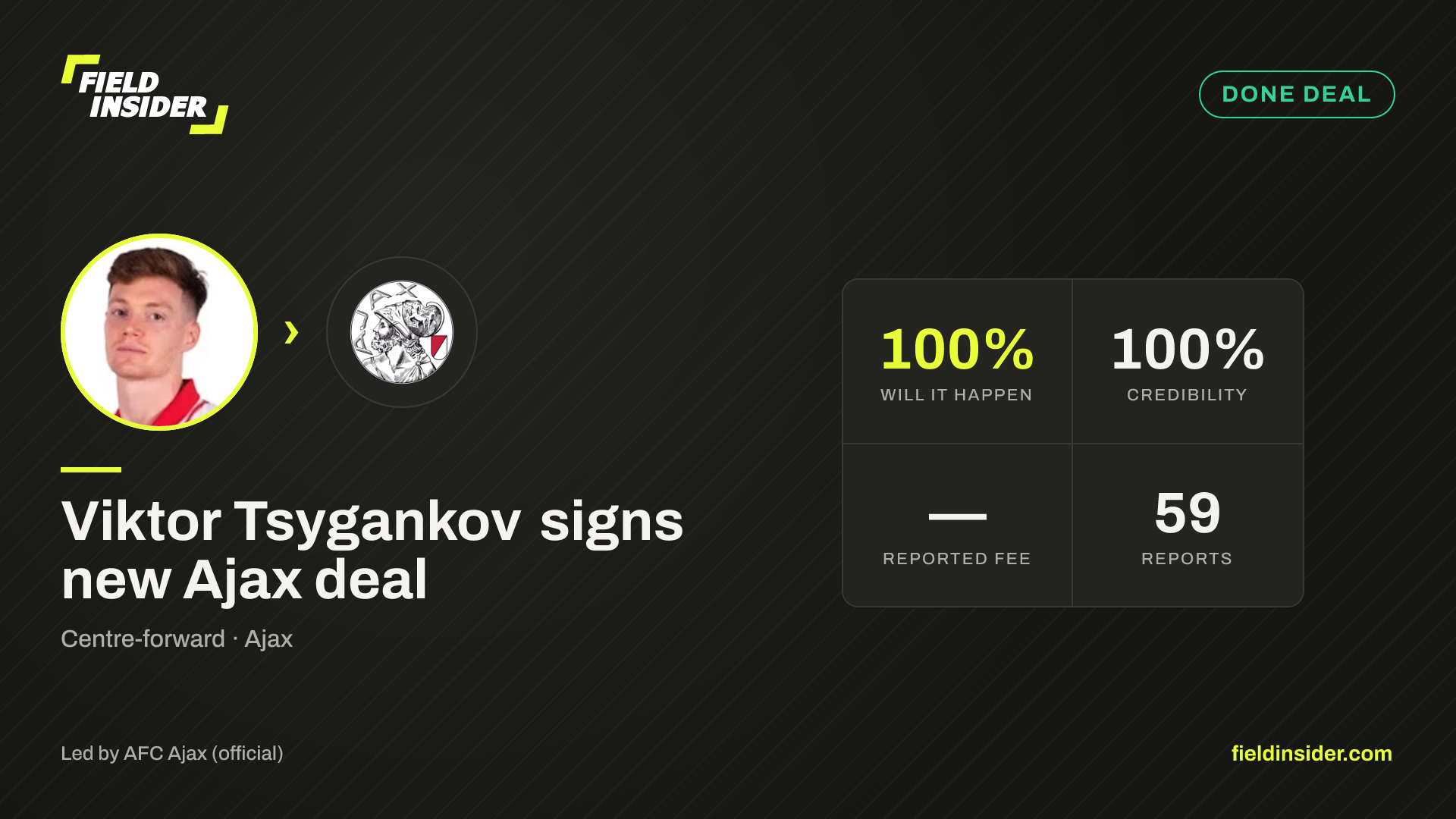 Viktor Tsygankov signs new Ajax deal — Field Insider report card