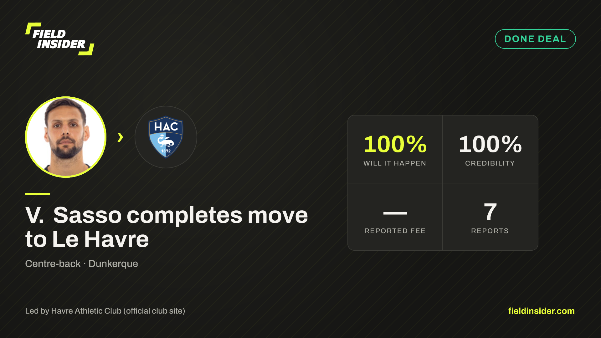 V. Sasso completes move to Le Havre — Field Insider report card