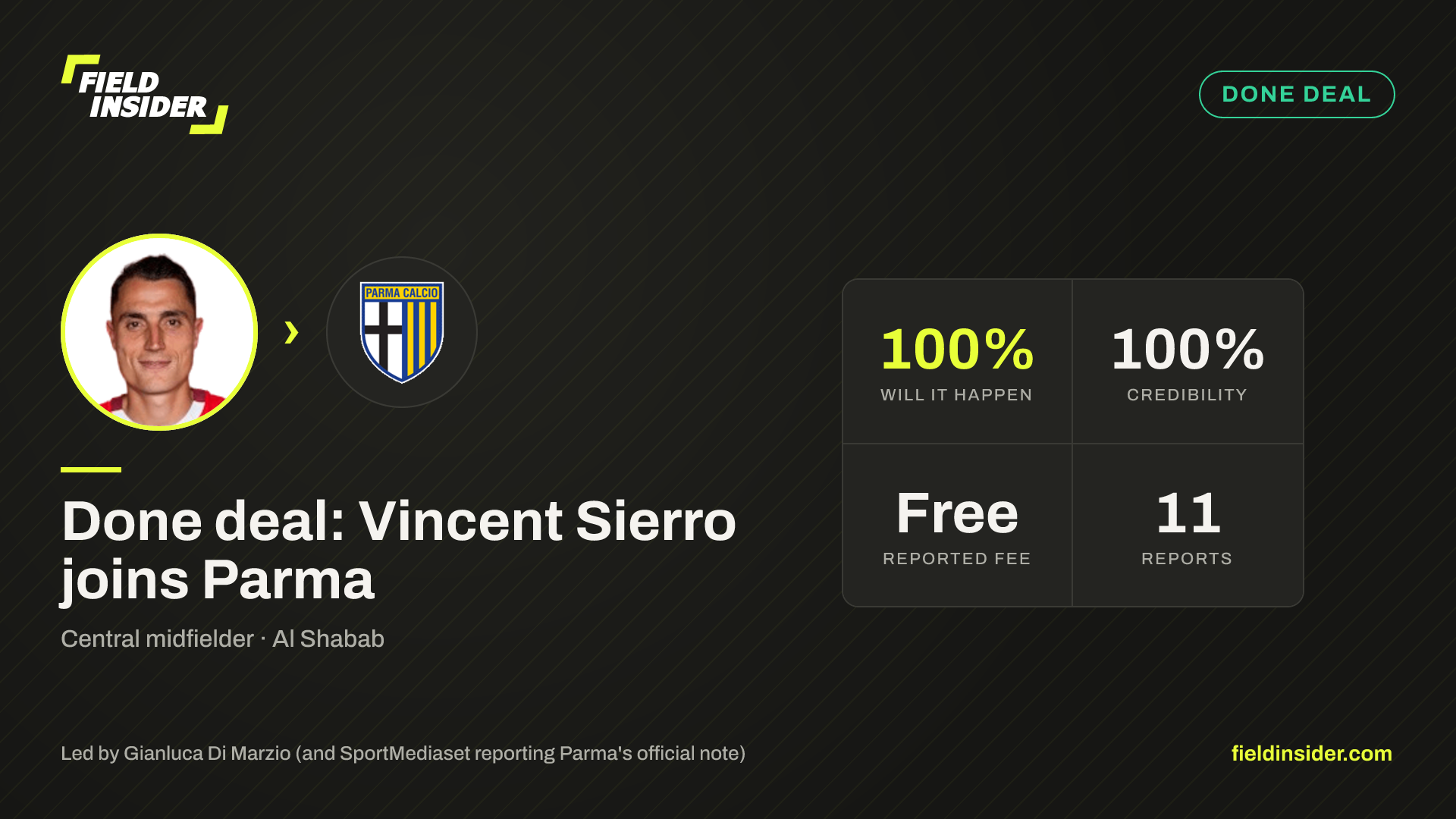 Done deal: Vincent Sierro joins Parma — Field Insider report card