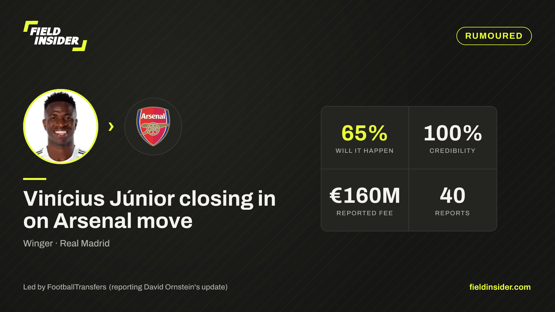 Vinícius Júnior closing in on Arsenal move — Field Insider report card