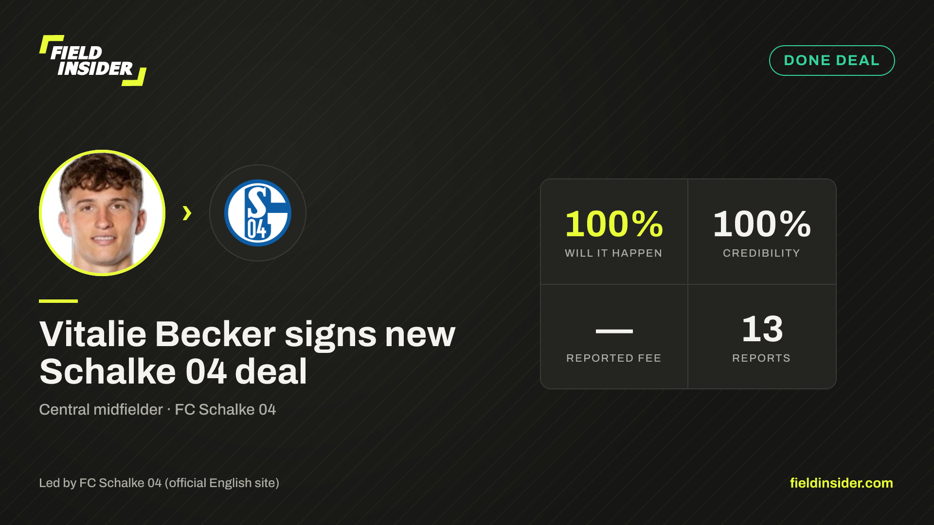 Vitalie Becker signs new Schalke 04 deal — Field Insider report card