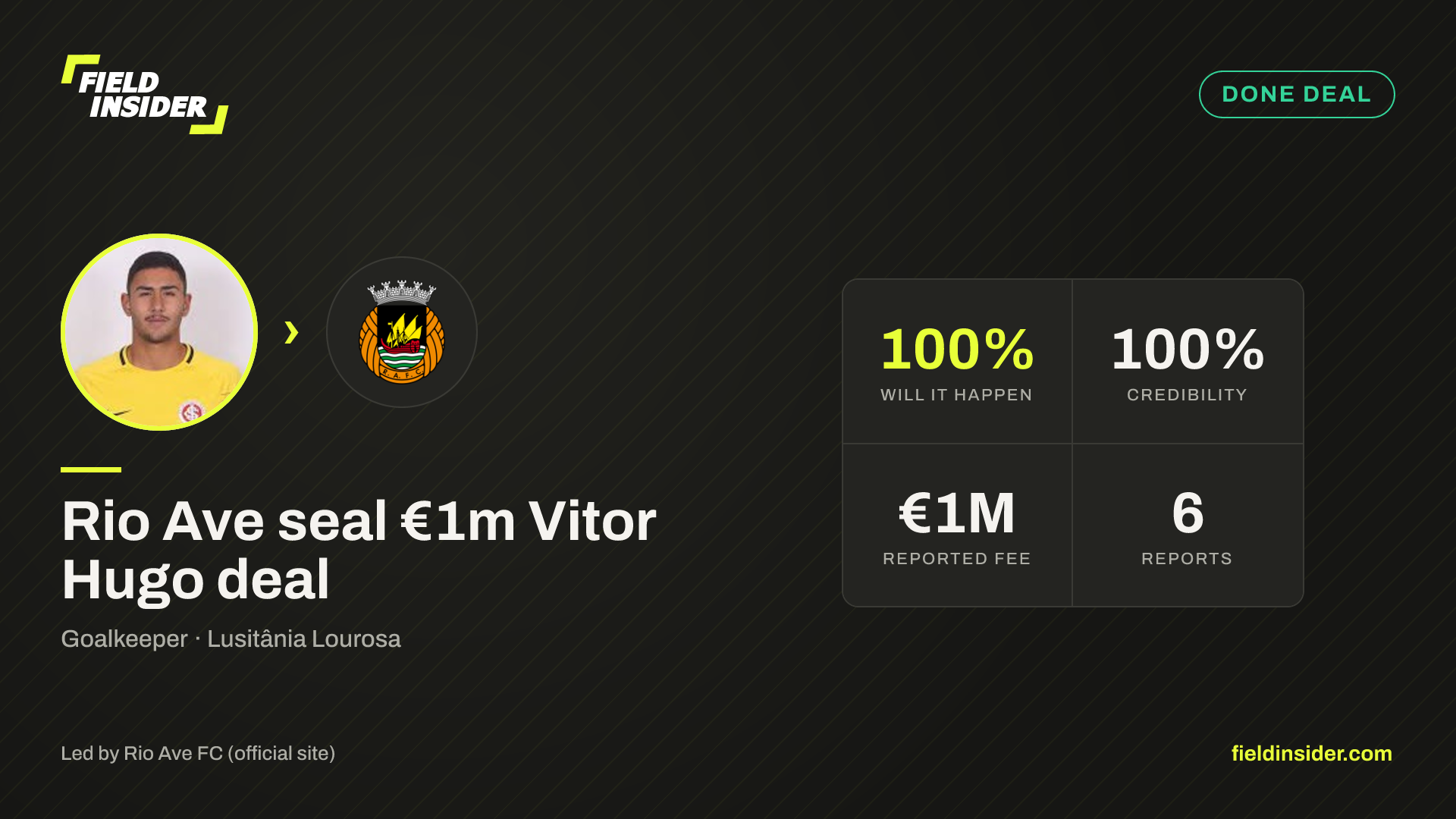 Rio Ave seal €1m Vitor Hugo deal — Field Insider report card