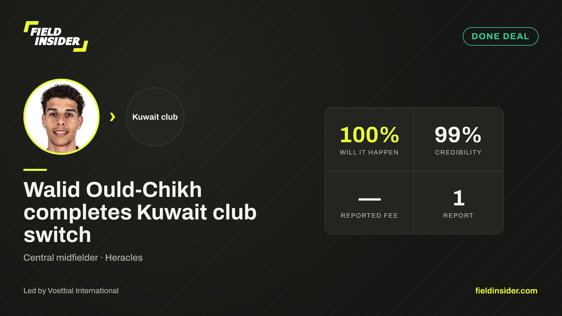 Walid Ould-Chikh completes Kuwait club switch — Field Insider report card