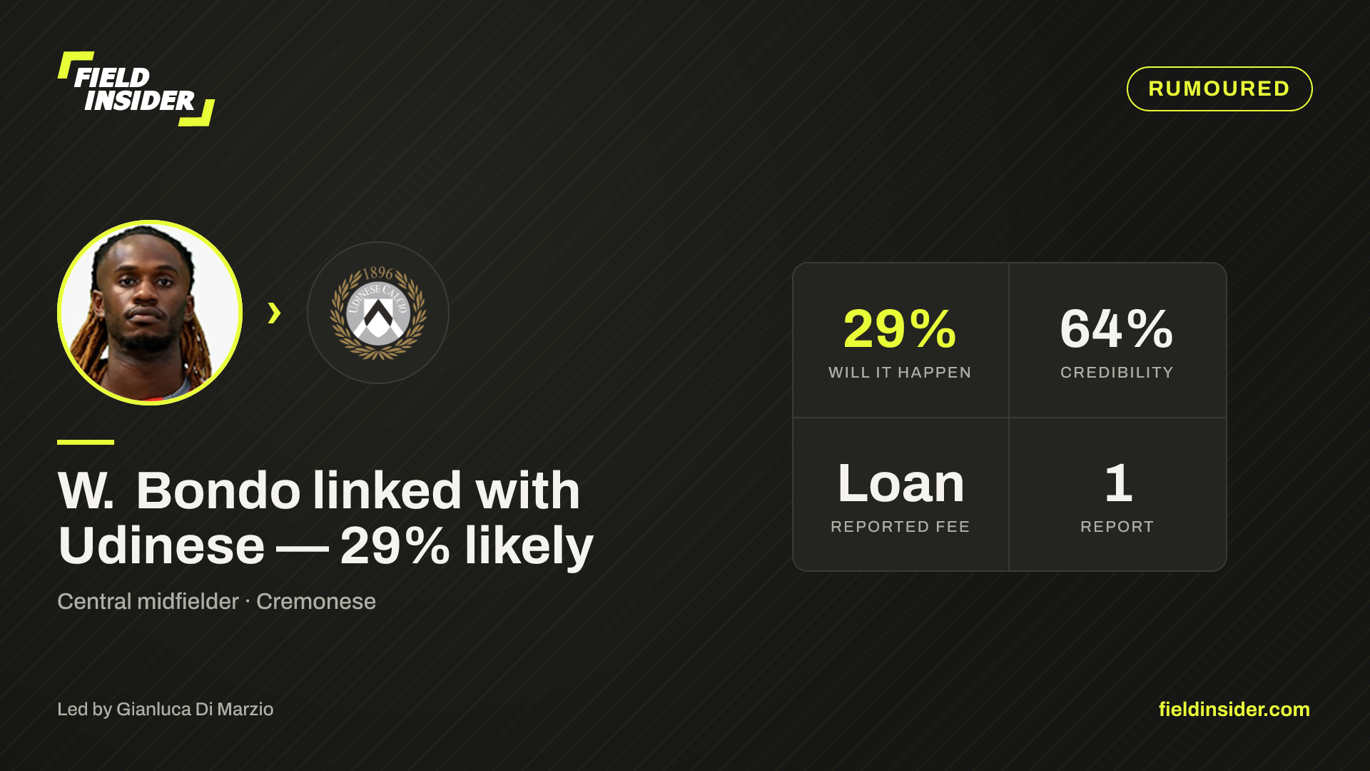 W. Bondo linked with Udinese — 29% likely — Field Insider report card
