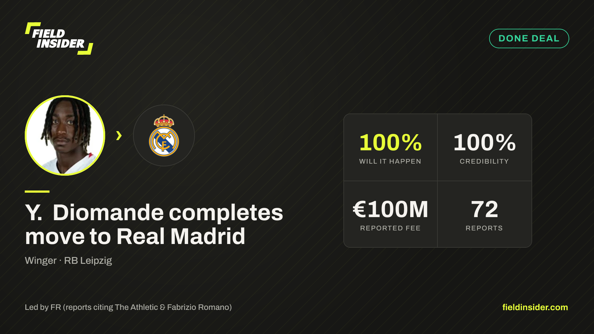 Y. Diomande closing in on Real Madrid move — Field Insider report card