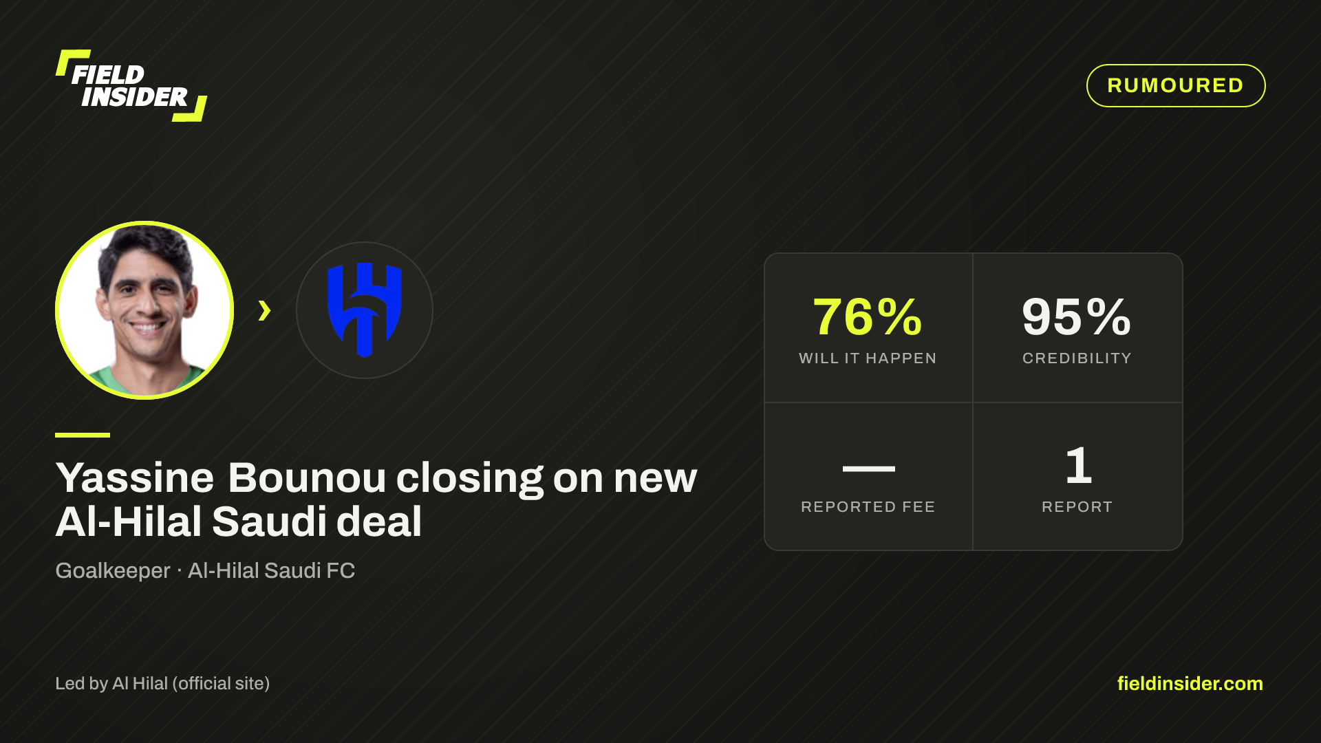 Yassine Bounou closing on new Al-Hilal Saudi deal — Field Insider report card