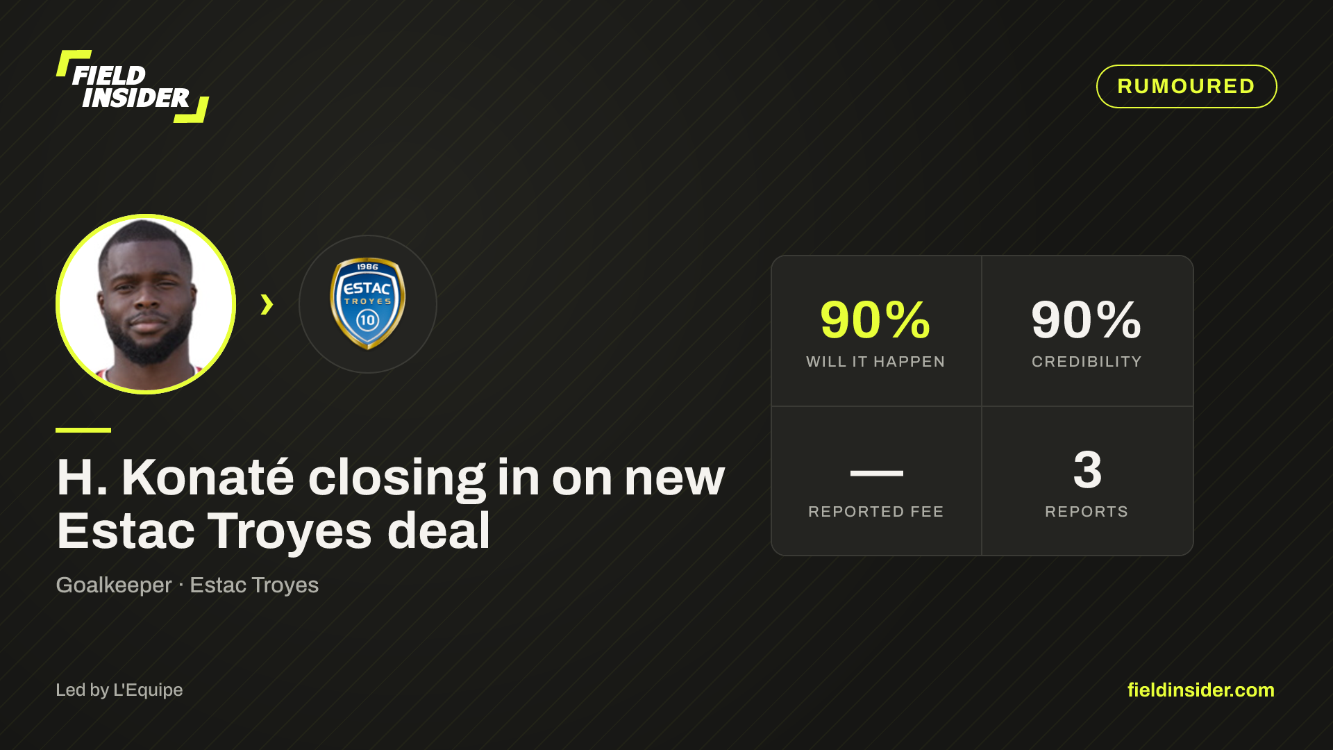 H. Konaté closing in on new Estac Troyes deal — Field Insider report card