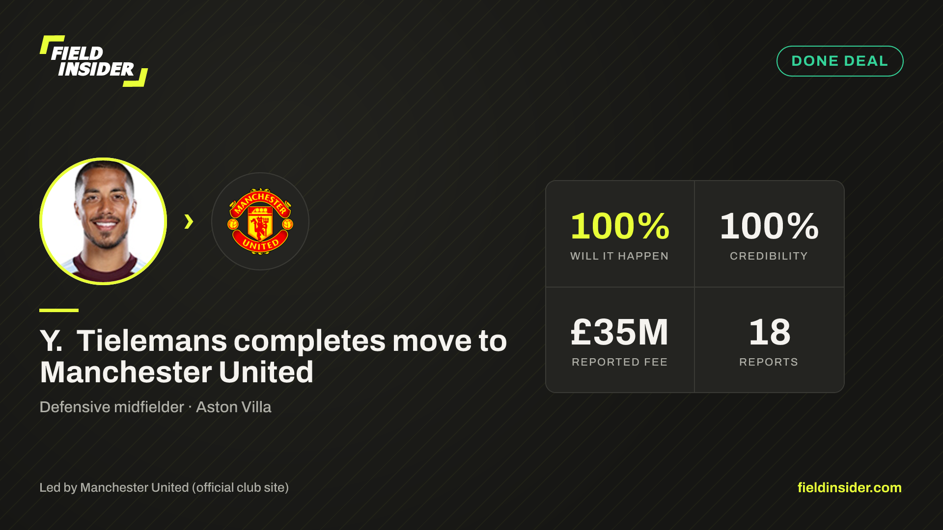 Y. Tielemans completes move to Manchester United — Field Insider report card