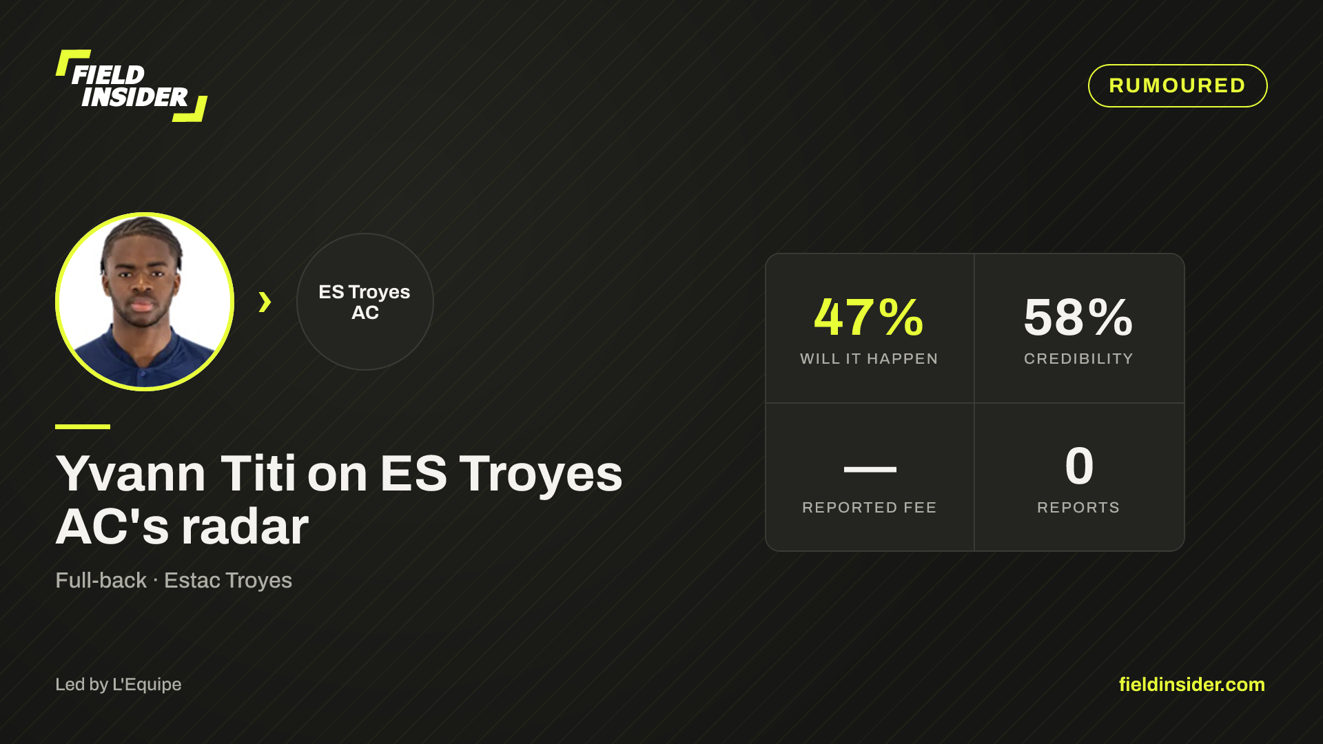 Yvann Titi on ES Troyes AC's radar — Field Insider report card
