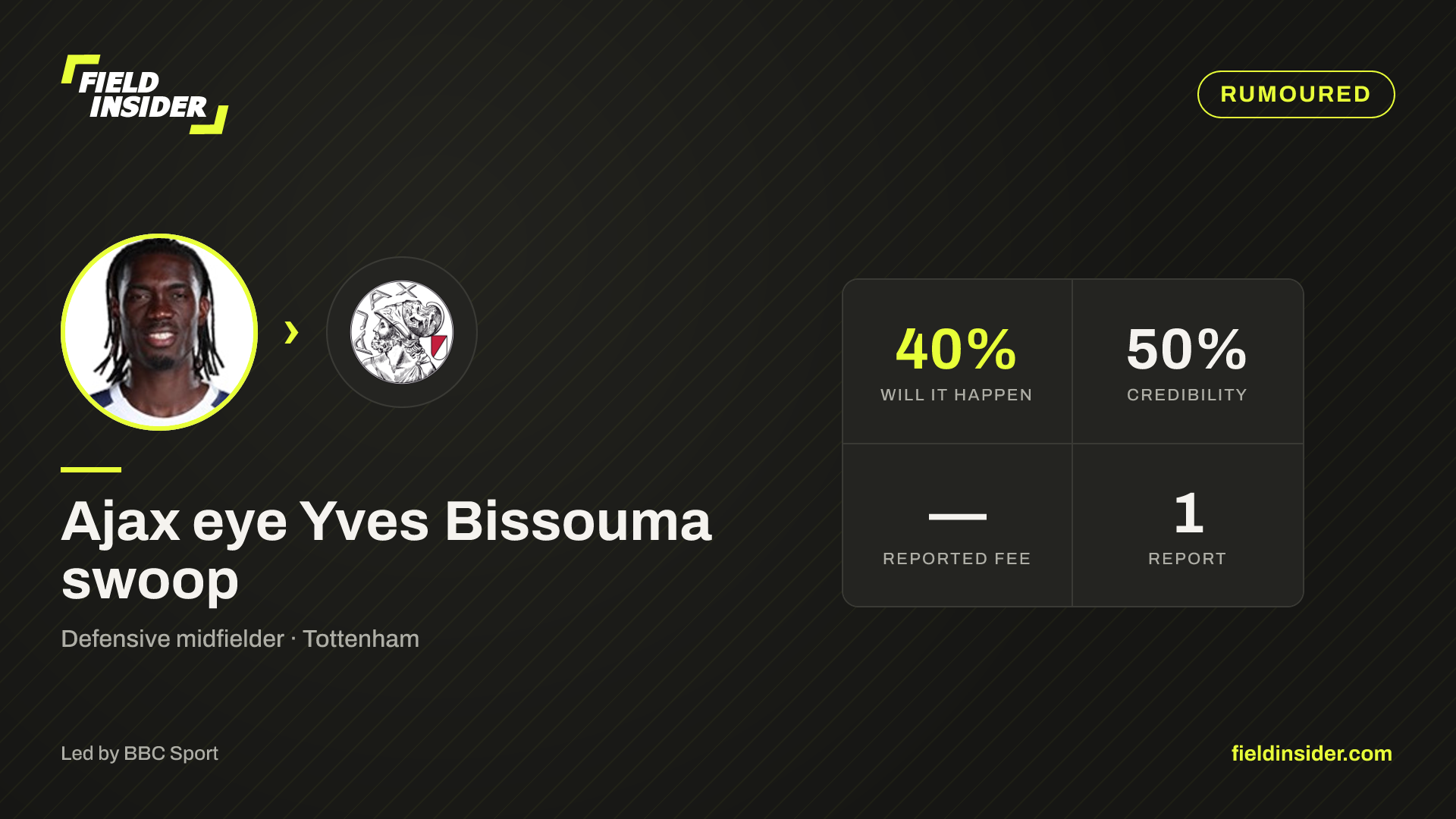Ajax land Yves Bissouma — Field Insider report card